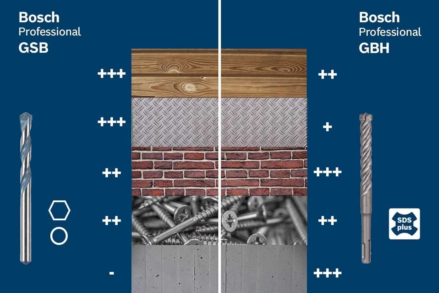 دریل ضربه ای سیمی بوش پروفشنال مدل GSB 13 RE (240 ولت، 600 وات، شامل میله تنظیم عمق 210 میلی متر، سه نظام اتوماتیک 13 میلی متر، در جعبه کارتنی)