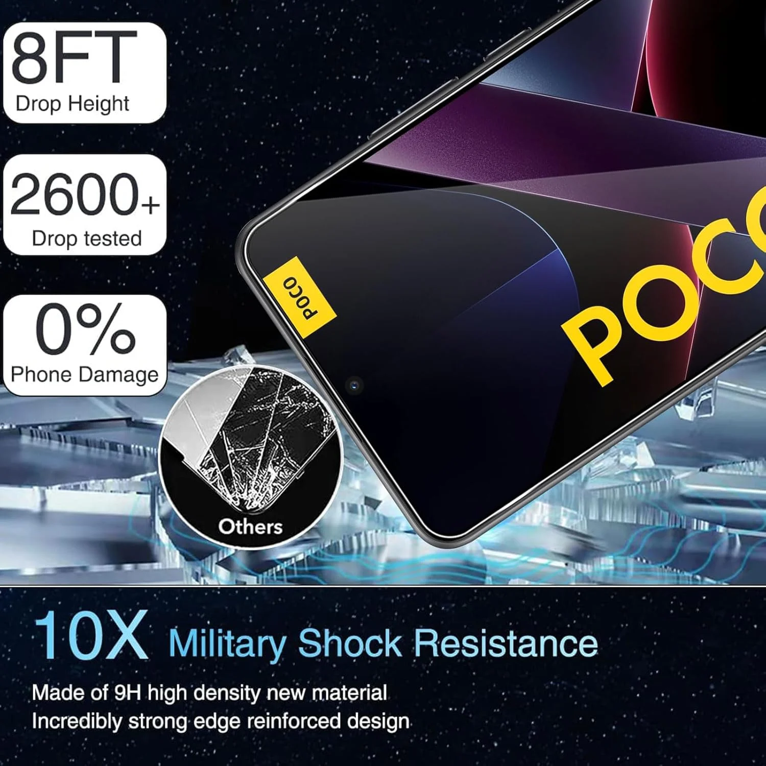 محافظ صفحه نمایش شیشه ای حرارت دیده TUTUO [بسته 2+2] سازگار با گوشی شیائومی POCO X7 Pro 5G + محافظ لنز دوربین، [ضد خش] [بدون حباب] شفاف HD با سختی 9H