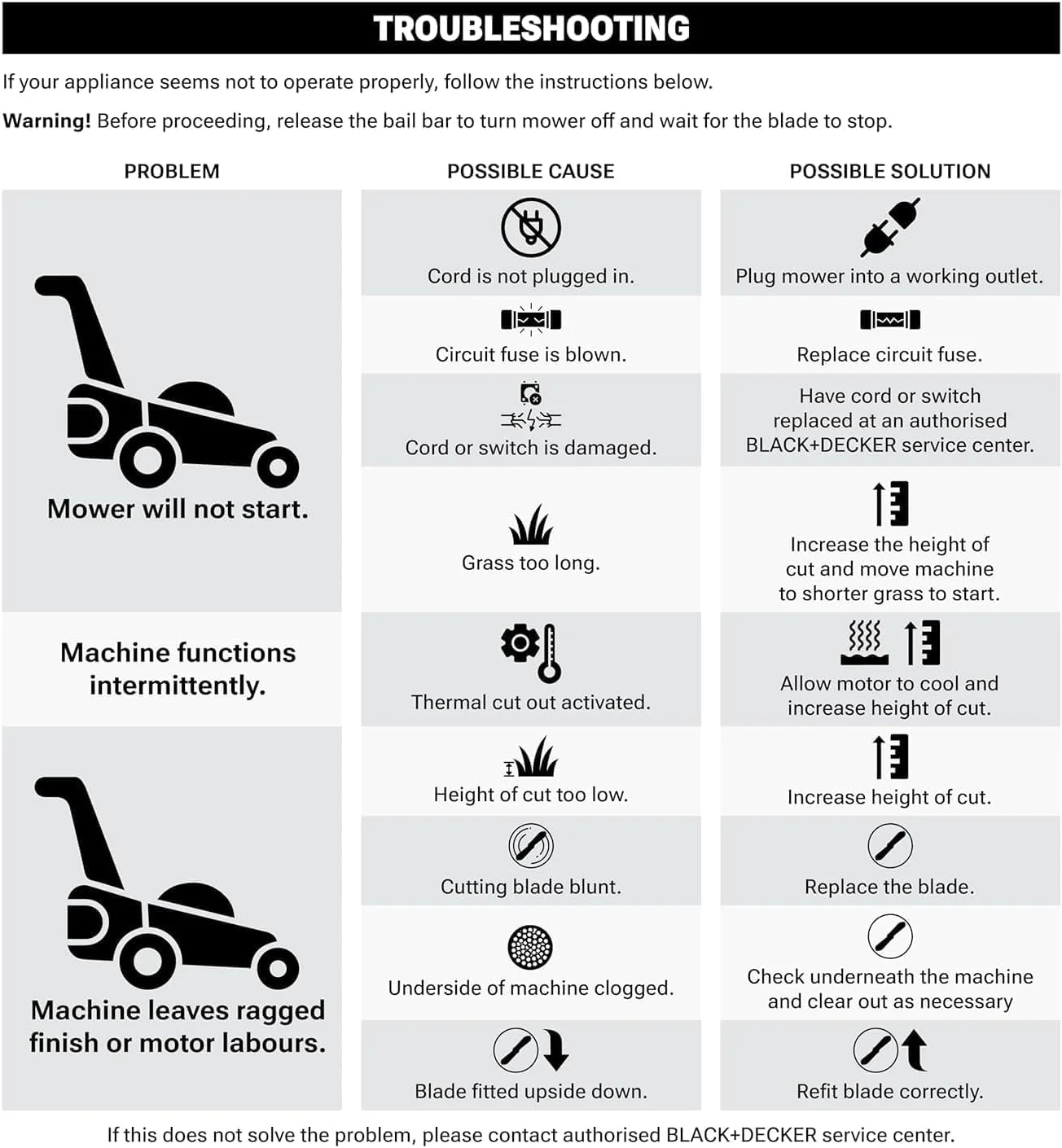 علف زن برقی بلک اند دکر 1600 وات 38 سانتی متری با دسته دوچرخه ای، Bemw471Bh-GB علف زن برقی بلک اند دکر 1600 وات 38 سانتی متری با دسته دوچرخه ای، Bemw471Bh-GB