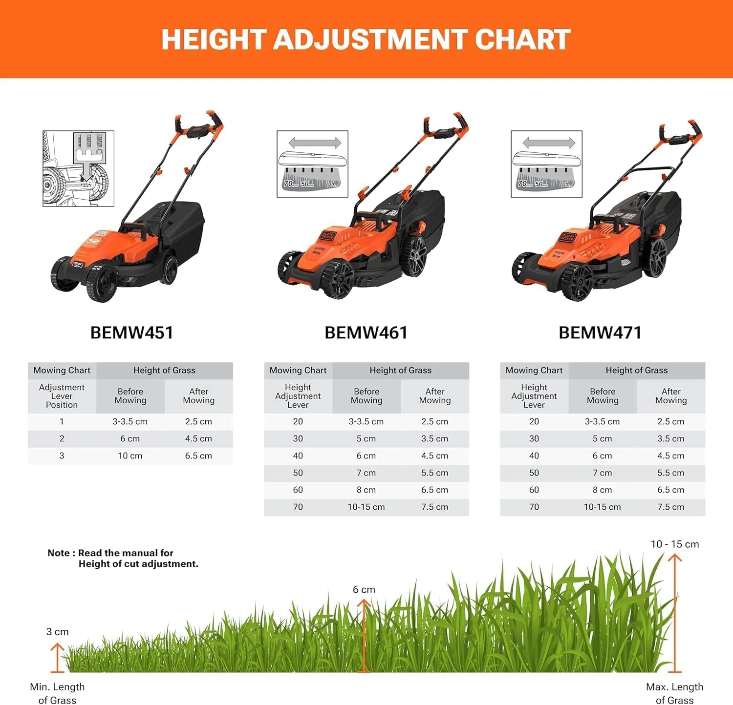 علف زن برقی بلک اند دکر 1600 وات 38 سانتی متری با دسته دوچرخه ای، Bemw471Bh-GB علف زن برقی بلک اند دکر 1600 وات 38 سانتی متری با دسته دوچرخه ای، Bemw471Bh-GB