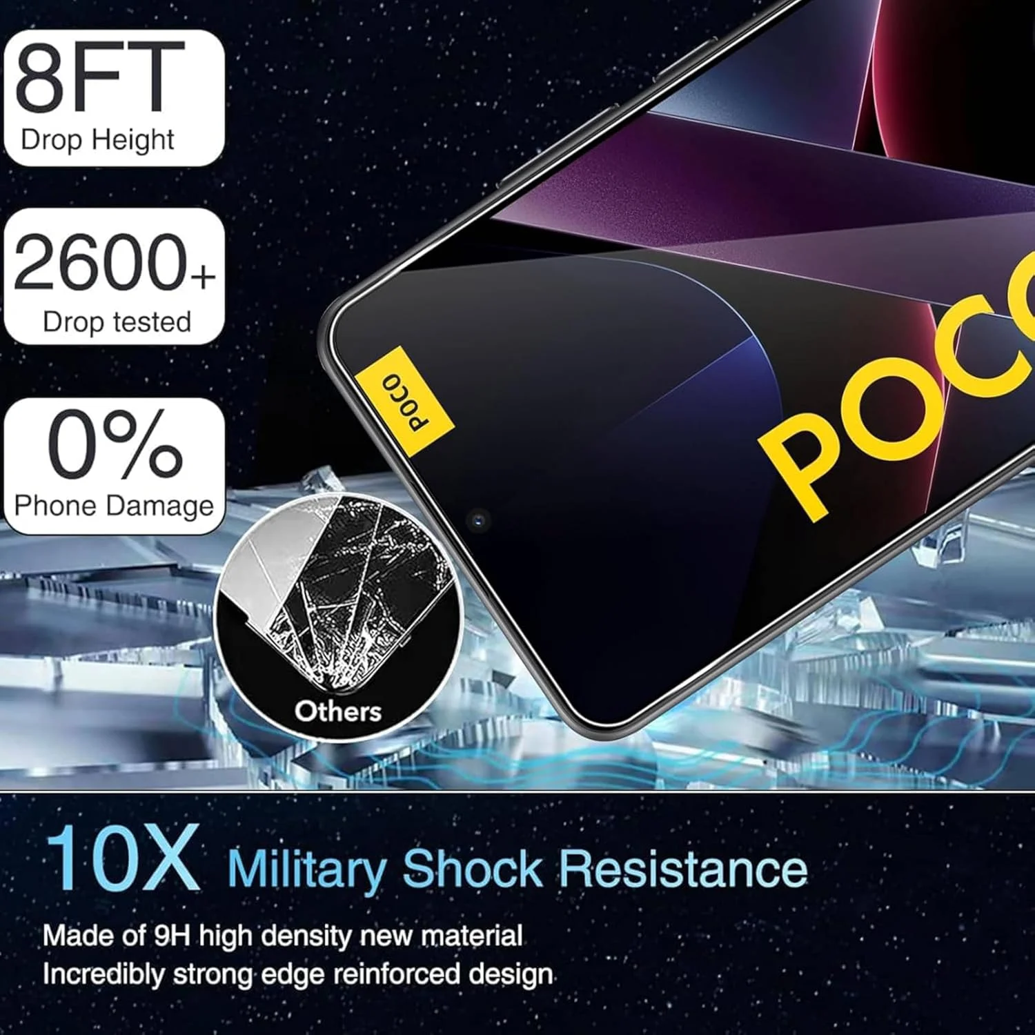 محافظ صفحه نمایش Vurtboly بسته 2+2 سازگار با Xiaomi Poco X7 Pro 5G 2025، شیشه حرارت دیده 9H + محافظ لنز دوربین، مقاوم در برابر خراش و بدون حباب برای Xiaomi Poco X7 Pro 2025