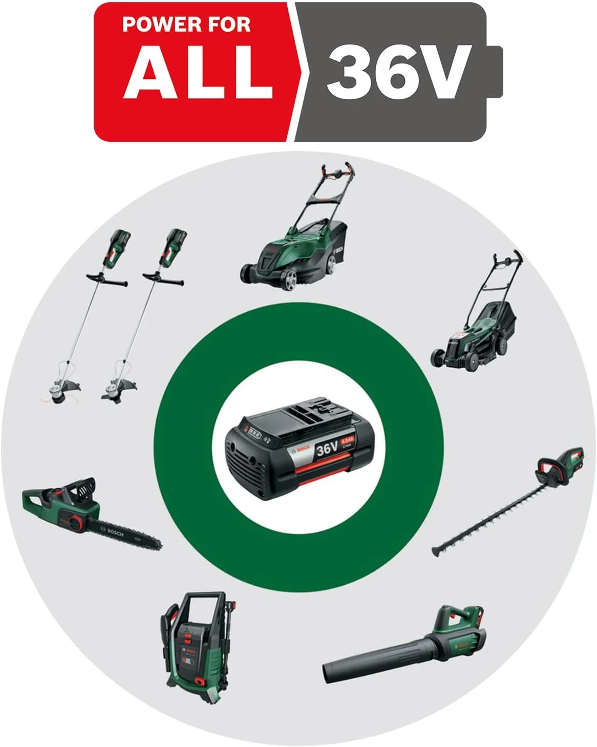 چمن زن شارژی قدرتمند بوش مدل AdvancedRotak 36V-44-750 (برای چمن زنی؛ سیستم 36 ولت؛ عرض برش: 44 سانتی متر؛ بدون باتری)