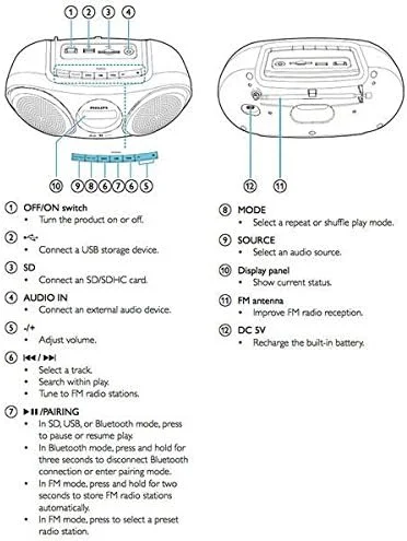 اسپیکر قابل حمل فیلیپس مدل AT10/00 رنگ مشکی، بلوتوث، USB، SD اسپیکر قابل حمل فیلیپس مدل AT10/00 رنگ مشکی، بلوتوث، USB، SD