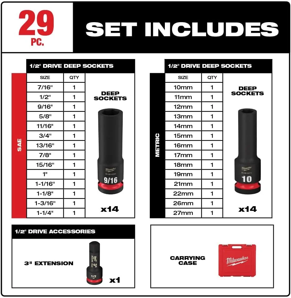 مجموعه بکس 29 عددی شاک ویو میلواکی با درایو 1/2 اینچ، SAE و متریک، عمق بلند 6 پر