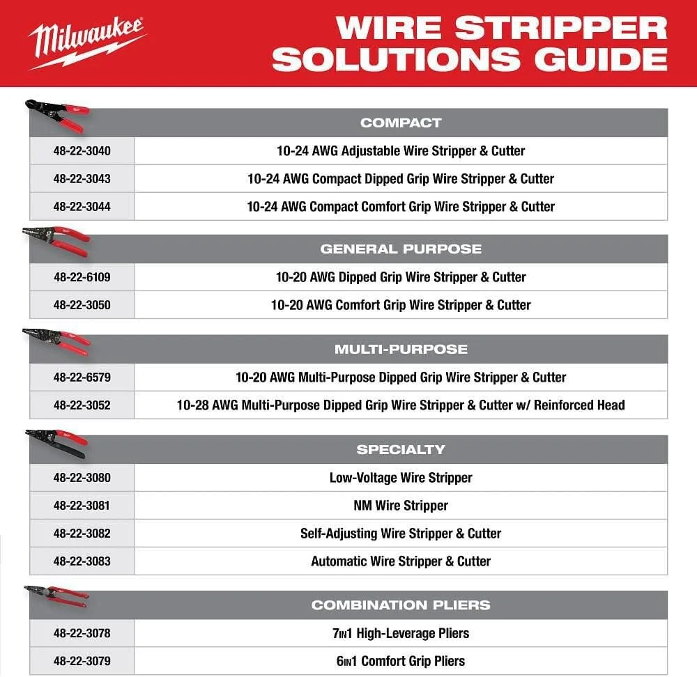 ابزار سیم لخت کن و سیم چین جمع و جور میلواکی الکتریک - سایز 10-24 AWG با دسته راحت ابزار سیم لخت کن و سیم چین جمع و جور میلواکی الکتریک - سایز 10-24 AWG با دسته راحت