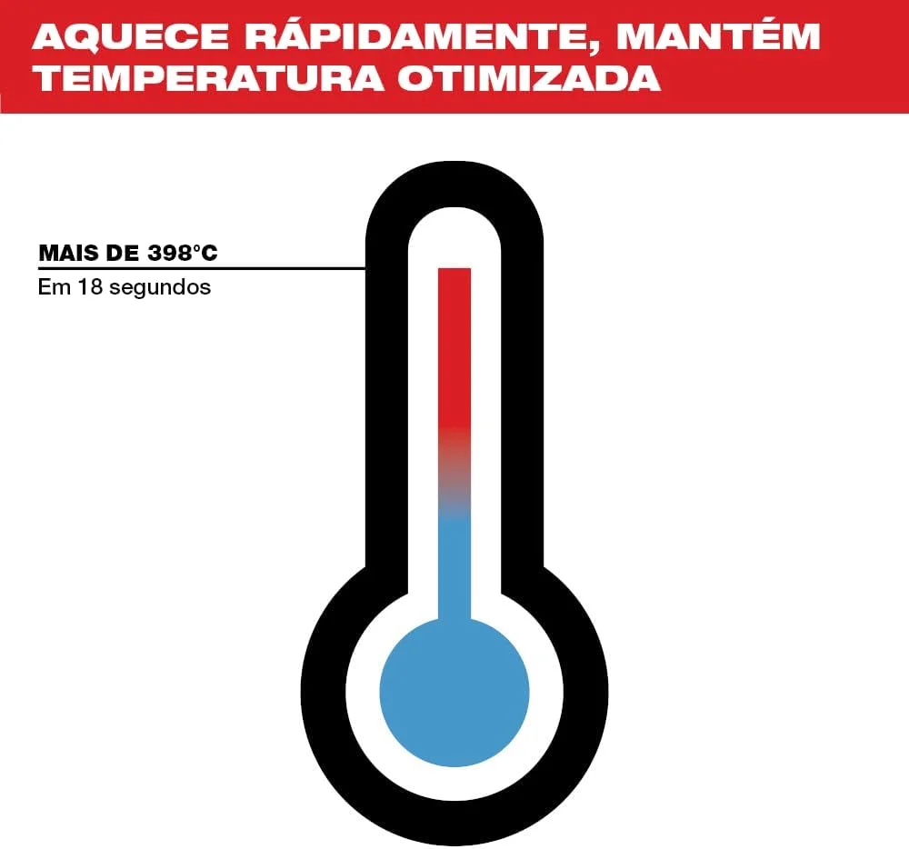 هویه M12 میلواکی (فقط ابزار) هویه M12 میلواکی (فقط ابزار)