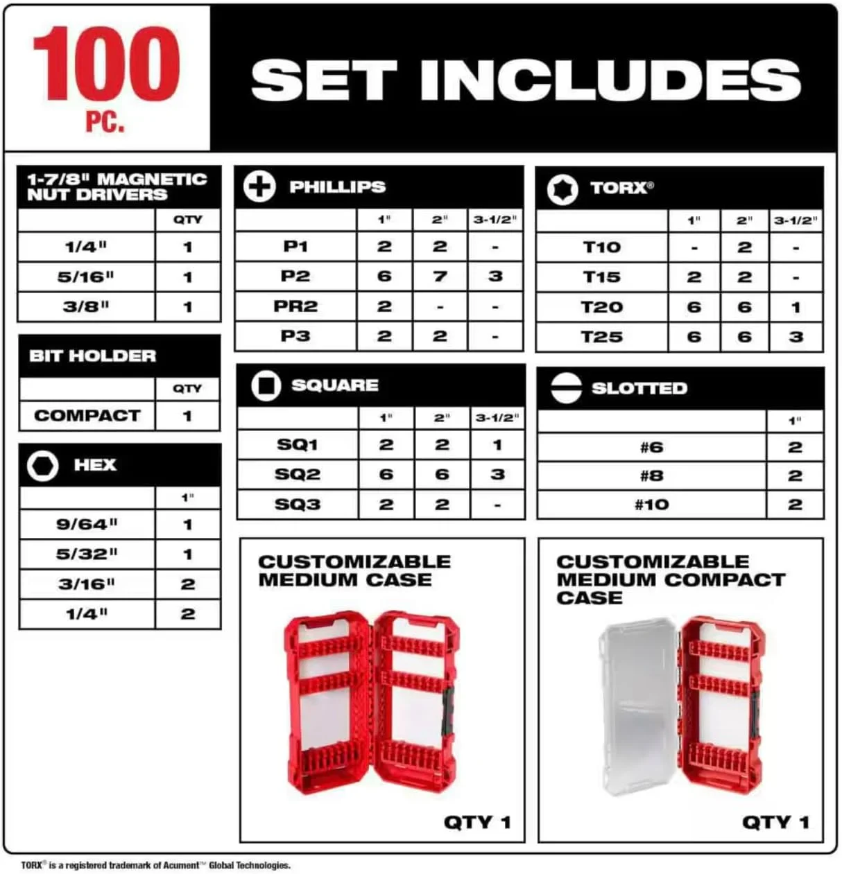 مجموعه 100 عددی مته و سری پیچ گوشتی فولاد آلیاژی Milwaukee SHOCKWAVE Impact Duty مجموعه 100 عددی مته و سری پیچ گوشتی فولاد آلیاژی Milwaukee SHOCKWAVE Impact Duty