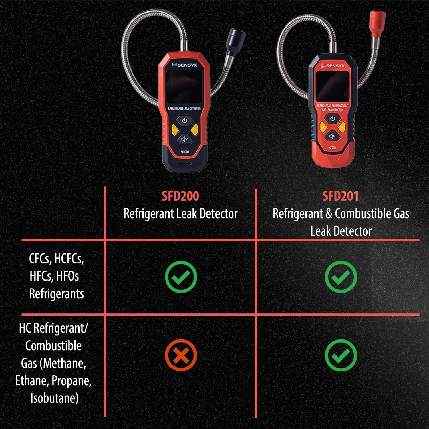 دستگاه تشخیص نشت مبرد HVAC قابل شارژ SENSYX، ردیاب هالوژن فریون، تشخیص تهویه مطبوع، یاب گاز خودرو (ردیاب مبرد SFD200) دستگاه تشخیص نشت مبرد HVAC قابل شارژ SENSYX، ردیاب هالوژن فریون، تشخیص تهویه مطبوع، یاب گاز خودرو (ردیاب مبرد SFD200)