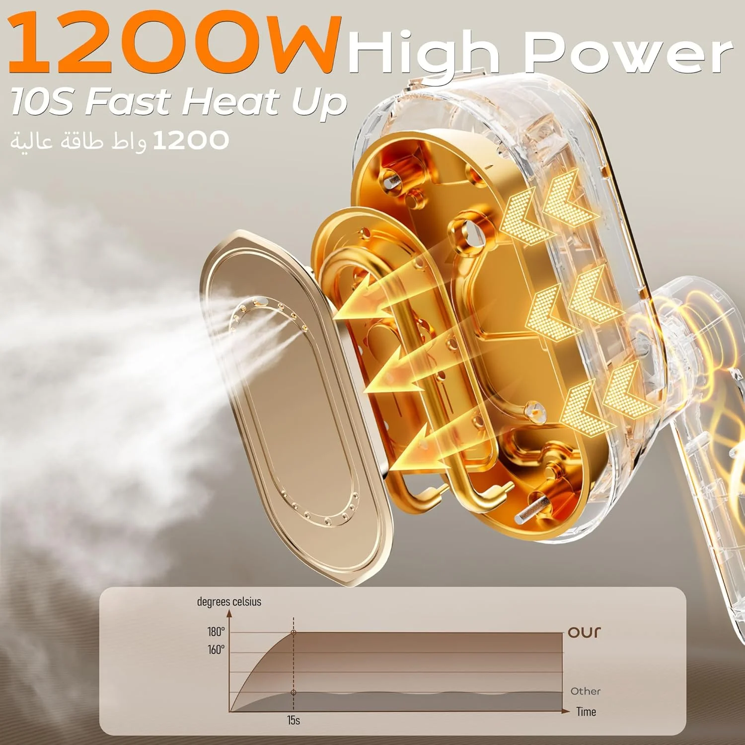 اتو بخار دستی 2 در 1 CONOYAR با توان 1200 وات، اتو بخار لباس 3 سطح با صفحه نمایش LED، اتو بخار مسافرتی قابل حمل برای خانه، مسافرت، گرم شدن سریع 10 ثانیه ای، مخزن آب 150 میلی لیتری اتو بخار دستی 2 در 1 CONOYAR با توان 1200 وات، اتو بخار لباس 3 سطح با صفحه نمایش LED، اتو بخار مسافرتی قابل حمل برای خانه، مسافرت، گرم شدن سریع 10 ثانیه ای، مخزن آب 150 میلی لیتری