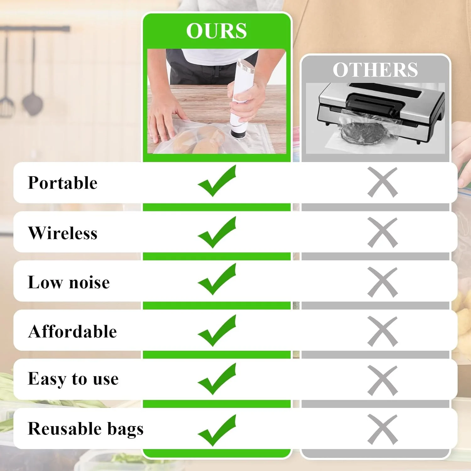 دستگاه وکیوم سیلر دستی AirBanish، دستگاه وکیوم سیلر غذا، دستگاه کوچک و بی سیم سیلر غذا برای مسافرت، آماده سازی وعده های غذایی تازه و ذخیره (دستگاه های وکیوم سیلر + 30 کیسه وکیوم سیل قابل استفاده مجدد) دستگاه وکیوم سیلر دستی AirBanish، دستگاه وکیوم سیلر غذا، دستگاه کوچک و بی سیم سیلر غذا برای مسافرت، آماده سازی وعده های غذایی تازه و ذخیره (دستگاه های وکیوم سیلر + 30 کیسه وکیوم سیل قابل استفاده مجدد)