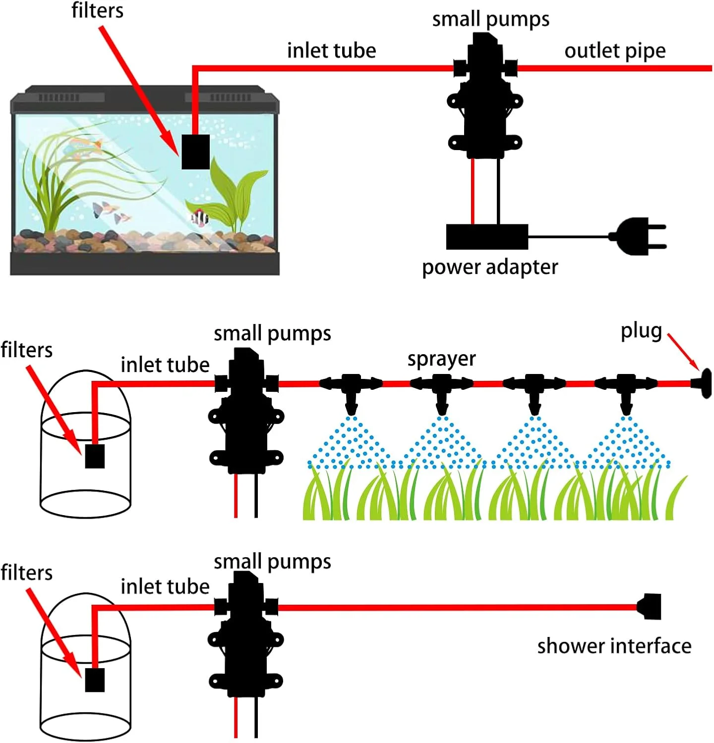 پمپ دیافراگمی آب 12 ولت VerRich، پمپ آب 70 وات 6 لیتر در دقیقه 0.9MPA 131 PSI برای شیر آب و باغبانی (اتصال G1/2 اینچ 20 میلی متر)