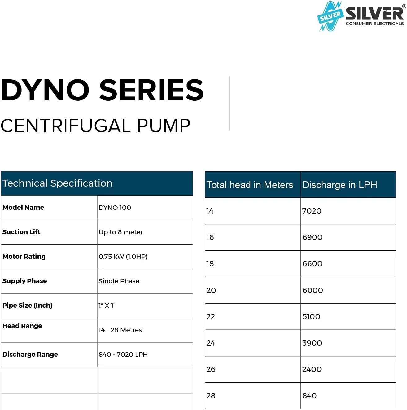 پمپ آب سیلور الکتریکالز مدل DYNO 100EX، 1 اسب بخار، 0.75 کیلووات، سانتریفیوژ