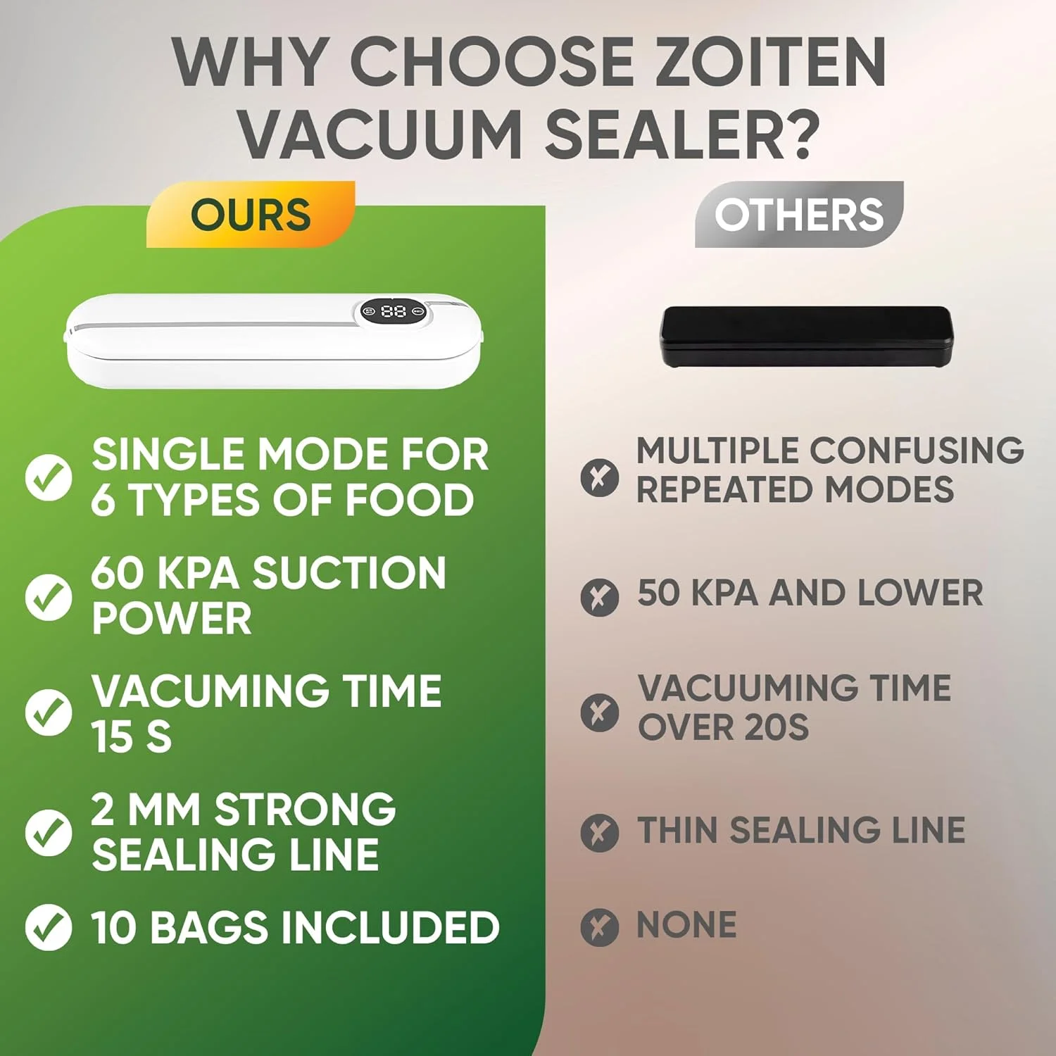 دستگاه وکیوم سیلر اتوماتیک Zoiten برای بسته بندی مواد غذایی خشک و مرطوب، شامل 10 کیسه وکیوم، 32*7.4 سانتی متر، سفید، YQ-666 دستگاه وکیوم سیلر اتوماتیک Zoiten برای بسته بندی مواد غذایی خشک و مرطوب، شامل 10 کیسه وکیوم، 32*7.4 سانتی متر، سفید، YQ-666