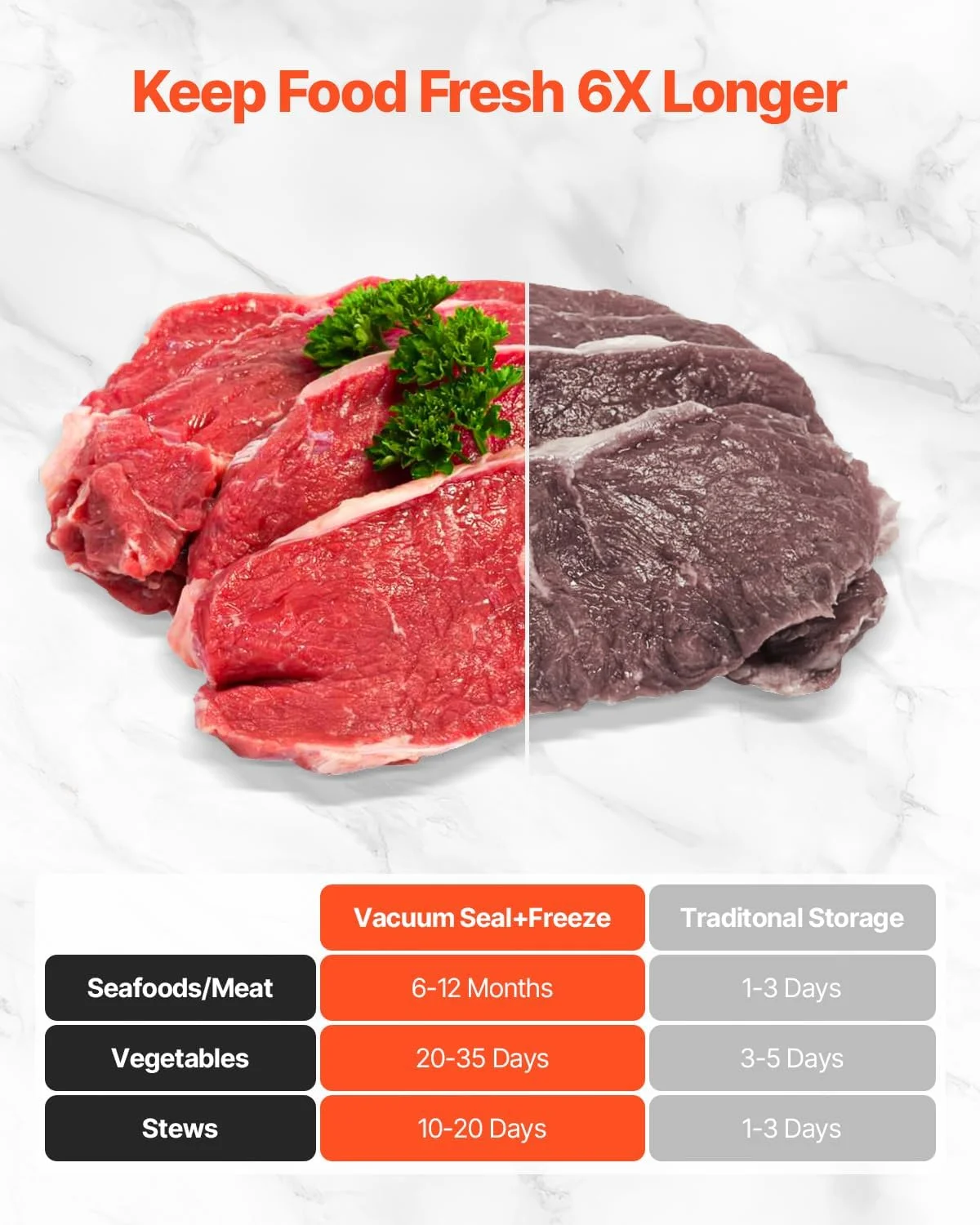 VEVOR Food Vacuum Sealer 100W Food Vacuum Packing Machine 60kPa Multifunctional Compact Automatic Air Sealer 5 in 1 with Built-in Cutter, 10 Bags