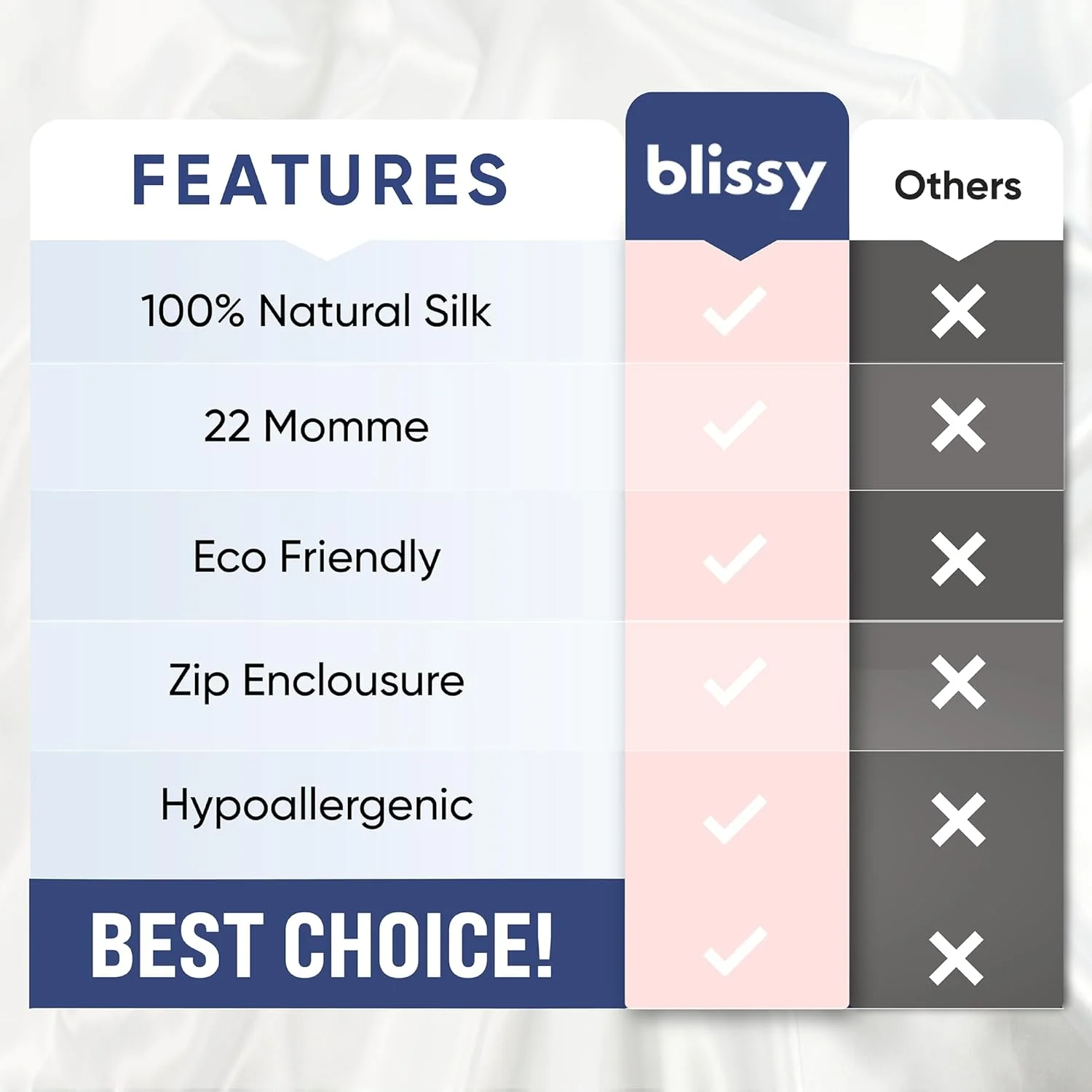 روبالشی ابریشمی Blissy - ابریشم خالص توت 100% - الیاف درجه یک 6A با تراکم 22 Momme - روکش بالش ساتن برای مو و پوست - سایز استاندارد، کوئین و کینگ با زیپ مخفی روبالشی ابریشمی Blissy - ابریشم خالص توت 100% - الیاف درجه یک 6A با تراکم 22 Momme - روکش بالش ساتن برای مو و پوست - سایز استاندارد، کوئین و کینگ با زیپ مخفی