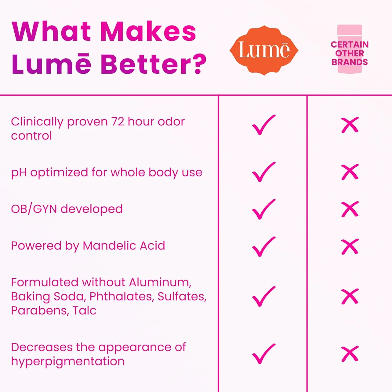 LUME (Unscented) - Natural Solid Deodorant Stick - Whole Body Deodorant - Aluminium-Free, Baking Soda-Free, Hypoallergenic, Safe For Sensitive Skin - 77ml Solid Stick (Unscented) LUME (Unscented) - Natural Solid Deodorant Stick - Whole Body Deodorant - Aluminium-Free, Baking Soda-Free, Hypoallergenic, Safe For Sensitive Skin - 77ml Solid Stick (Unscented)