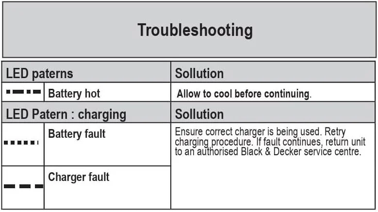 جاروبرقی دستی شارژی BLACK+DECKER، 14.4 ولت 1.5 آمپر ساعت لیتیوم-یون، 27.5 وات هوا، نازل چرخشی، جاروبرقی شارژی جمع و جور، ایده آل برای خانه و ماشین، ذخیره سازی آسان، شامپاین/سفید - PV1420L-B5 جاروبرقی دستی شارژی BLACK+DECKER، 14.4 ولت 1.5 آمپر ساعت لیتیوم-یون، 27.5 وات هوا، نازل چرخشی، جاروبرقی شارژی جمع و جور، ایده آل برای خانه و ماشین، ذخیره سازی آسان، شامپاین/سفید - PV1420L-B5