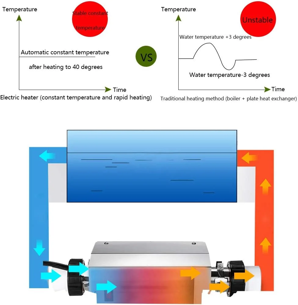 ترموستات استخر شنا OXPMFY 3KW 220V بخاری برقی استخر آبگرم لوله گرمایش حمام آب لوازم جانبی استخر شنا برای 35-70 فوت مکعب / 220-440 گالن