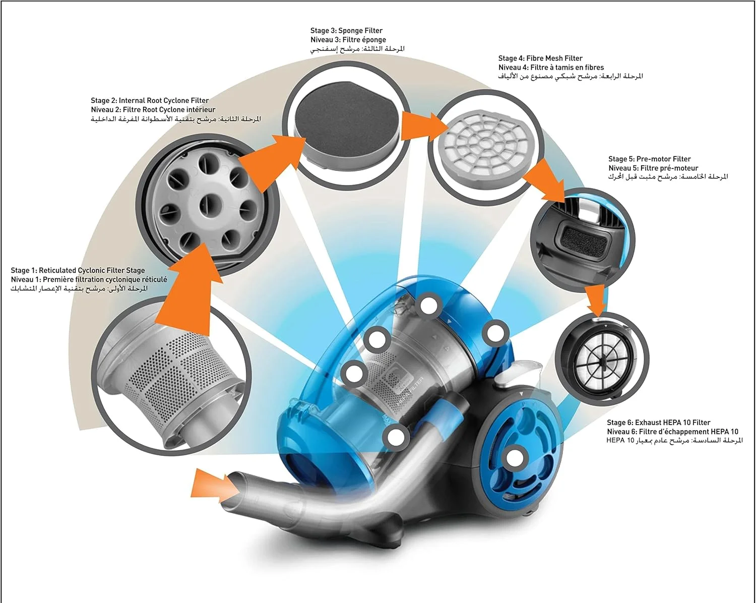 جاروبرقی سطلی بدون کیسه سیم دار چند سیکلونی بلک اند دکر با فیلتراسیون 6 مرحله ای، حداکثر توان 1400 وات، قدرت مکش 20 کیلو پاسکال، قرمز/مشکی، 2.5 لیتر، VM1680-B5