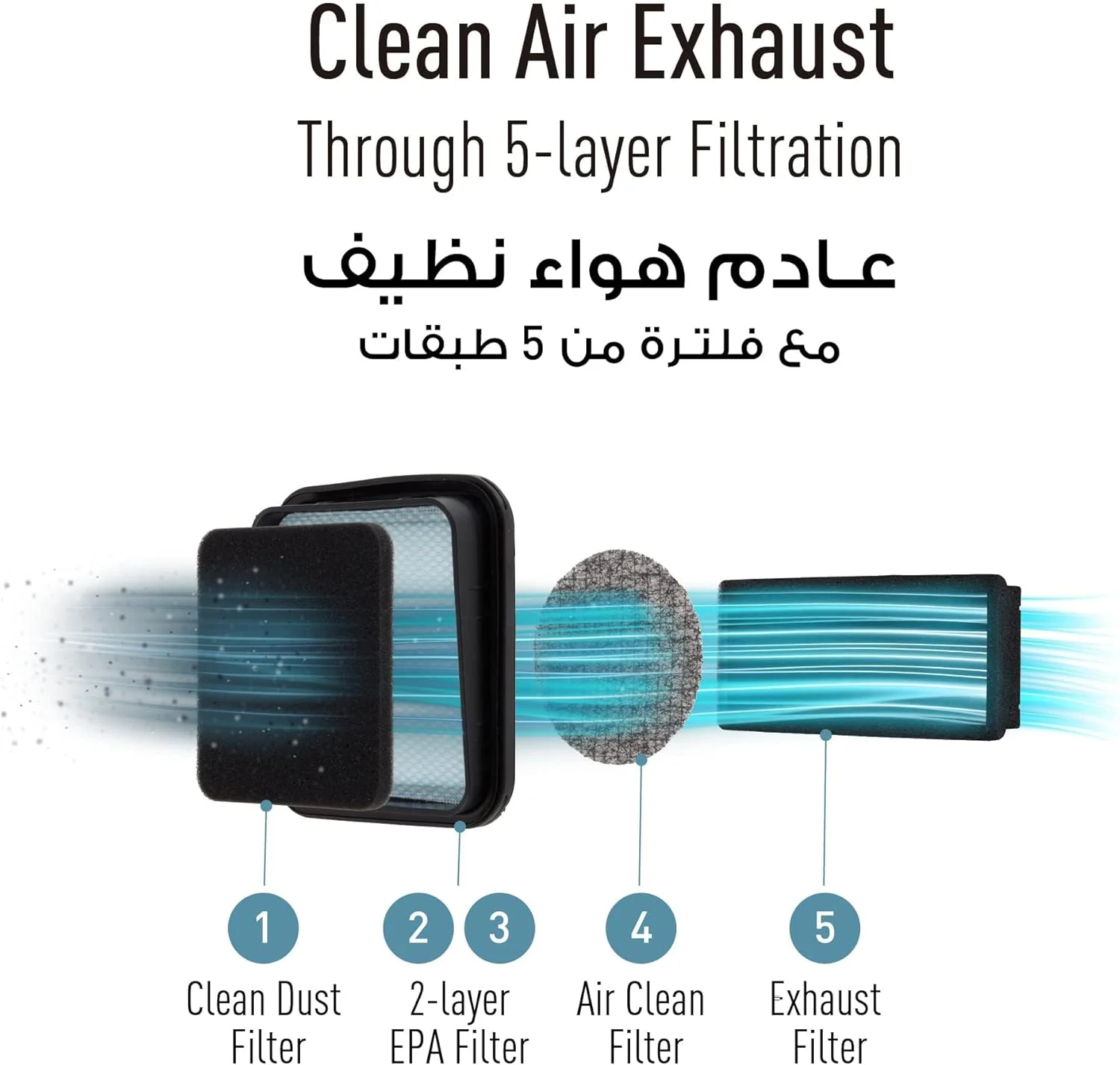 جاروبرقی بدون کیسه پاناسونیک مدل MC-CL601AE47 با توان 1600 وات، آبی