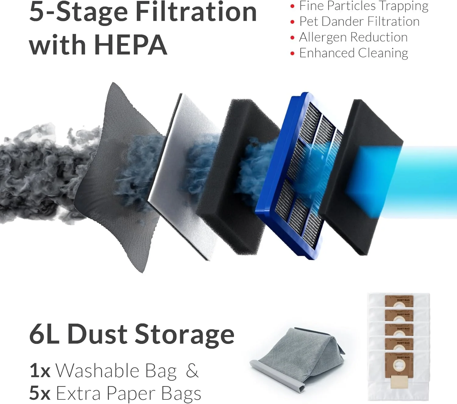 جاروبرقی 2400 وات فلر آلمان، کنترل از راه دور روی دسته، فوق العاده بی صدا، ظرفیت 6 لیتری گرد و غبار، برس توربو + عملکرد دمنده، فیلتراسیون 5 مرحله ای با HEPA، مدل VC240، نسخه امارات (خاکستری تیره قرمز)