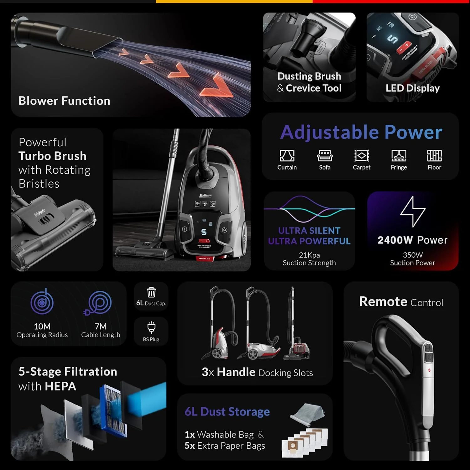 جاروبرقی 2400 وات فلر آلمان، کنترل از راه دور روی دسته، فوق العاده بی صدا، ظرفیت 6 لیتری گرد و غبار، برس توربو + عملکرد دمنده، فیلتراسیون 5 مرحله ای با HEPA، مدل VC240، نسخه امارات (خاکستری تیره قرمز)