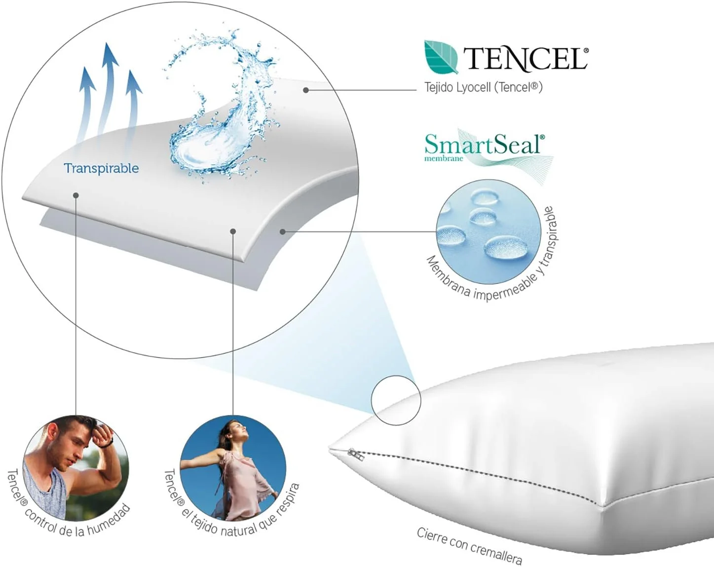 پیکولین هوم fa686pcpk060bla بسته 2 عددی روبالشی لایوسل، فوق تنفسی و ضد آب، پنبه، سفید، 40.0 x 70.0 x 1.0 سانتی متر، بسته 2 عددی پیکولین هوم fa686pcpk060bla بسته 2 عددی روبالشی لایوسل، فوق تنفسی و ضد آب، پنبه، سفید، 40.0 x 70.0 x 1.0 سانتی متر، بسته 2 عددی