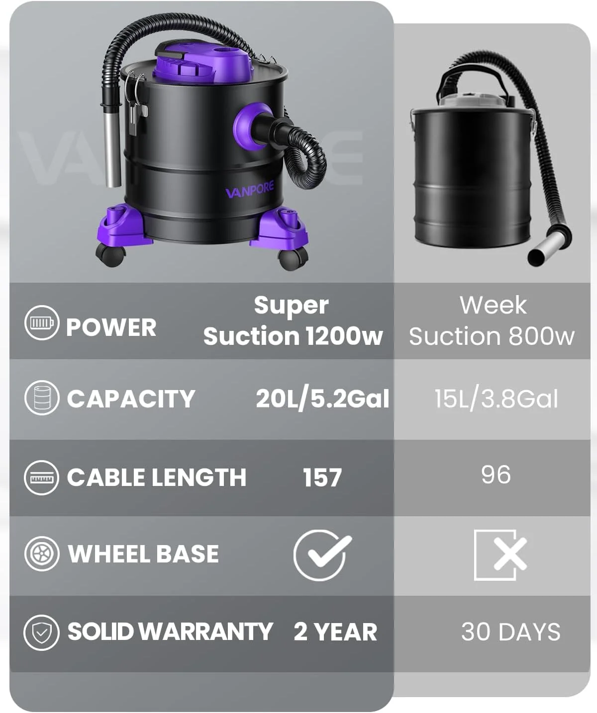 جاروبرقی خاکستر VANPORE برای اجاق های پلت: جاروبرقی خاکستر شومینه 5.2 گالن با مکش قدرتمند 1200 وات و پایه چرخ دار - جاروبرقی خاکستر برای شومینه ها، گریل پلت، اجاق چوبی، آتشدان