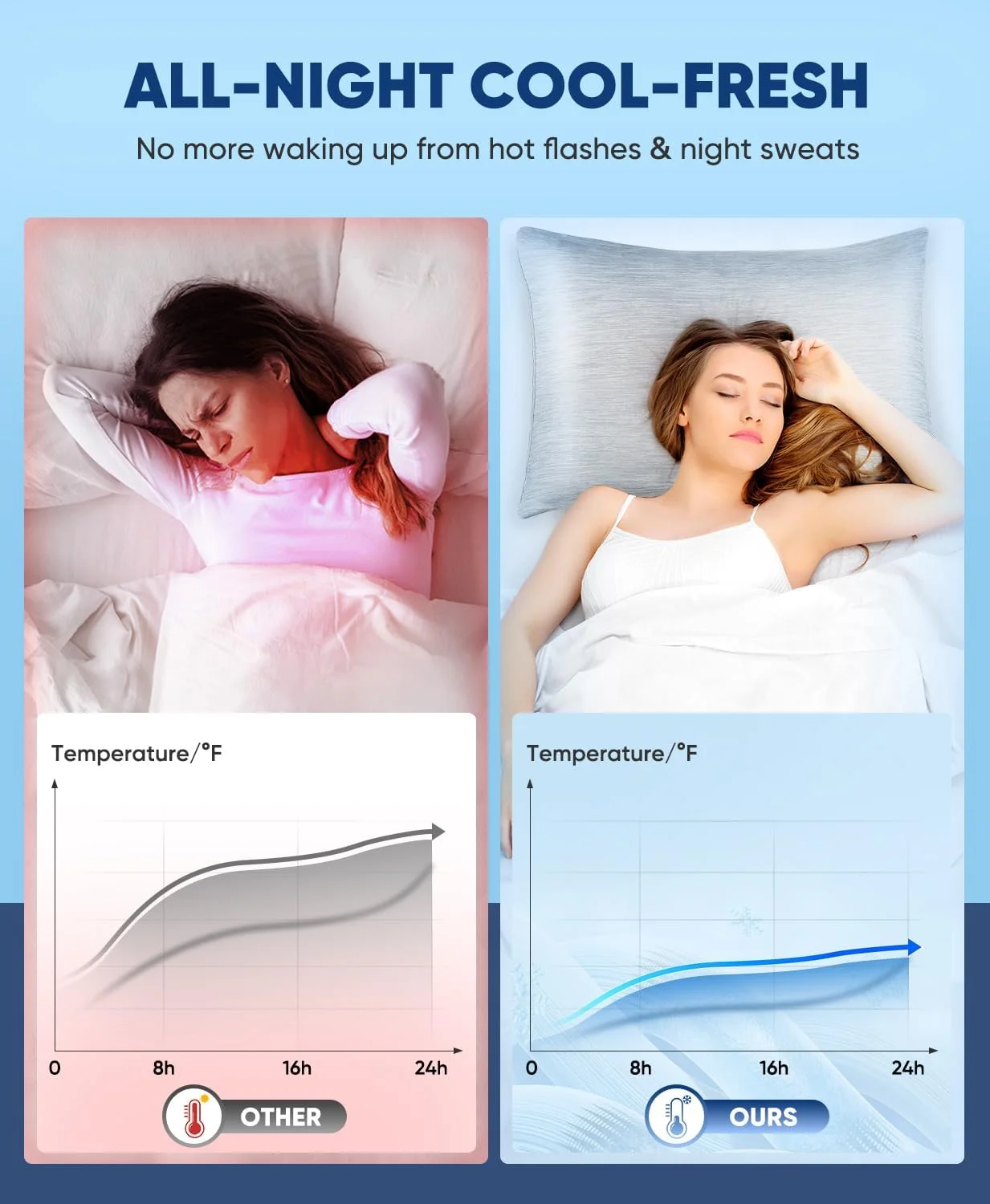 روبالشی لوکسیر سایز کینگ، بسته 2 عددی روبالشی خنک کننده Arc-Chill با طراحی دو طرفه [الیاف خنک کننده و پنبه ای]، ضد الکتریسیته ساکن، سازگار با پوست، قابل شستشو در ماشین لباسشویی با زیپ مخفی - خاکستری