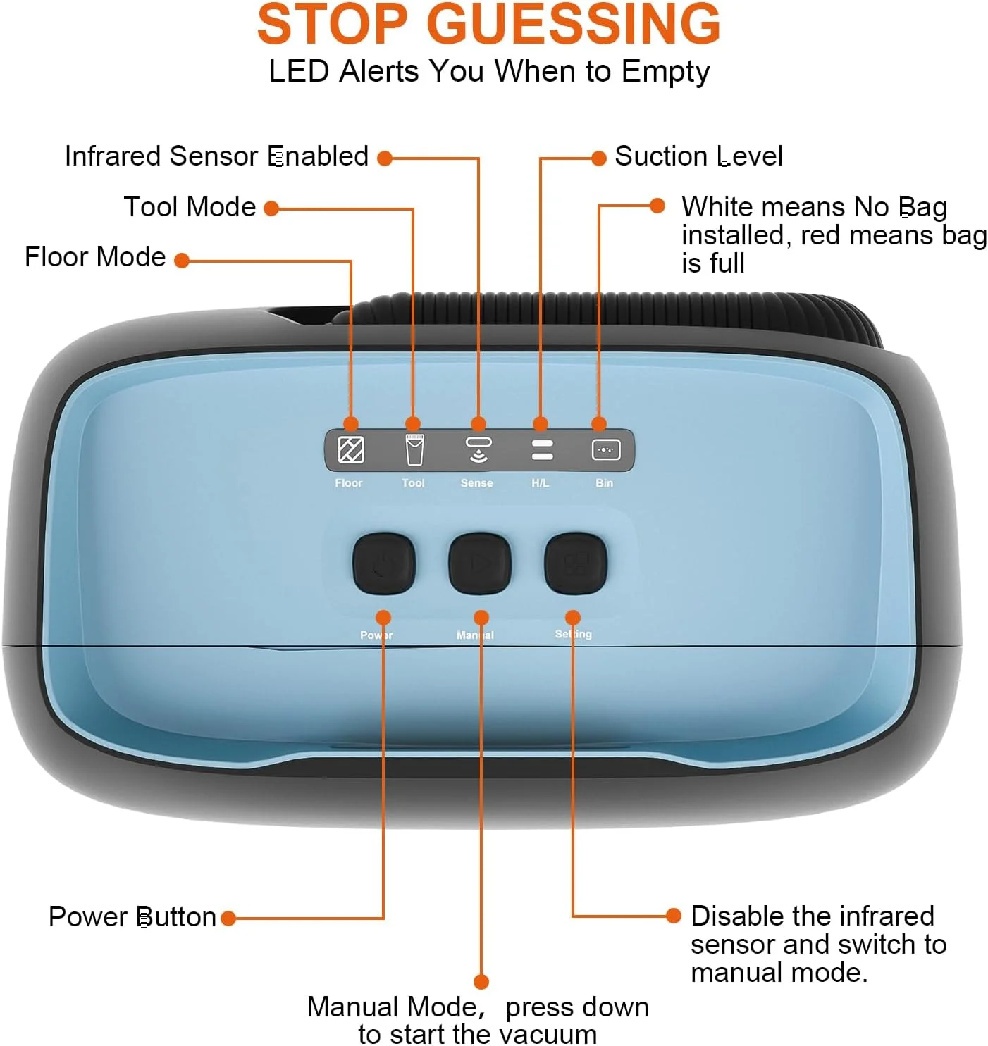 جاروبرقی سطلی اتوماتیک بدون لمس Hiwoor، دارای کیسه و 5 عدد کیسه گرد و غبار یکبار مصرف، سنسور مادون قرمز، هشدارهای LED، لوازم جانبی دستی برای کف/گوشه ها/سالن ها (آبی)