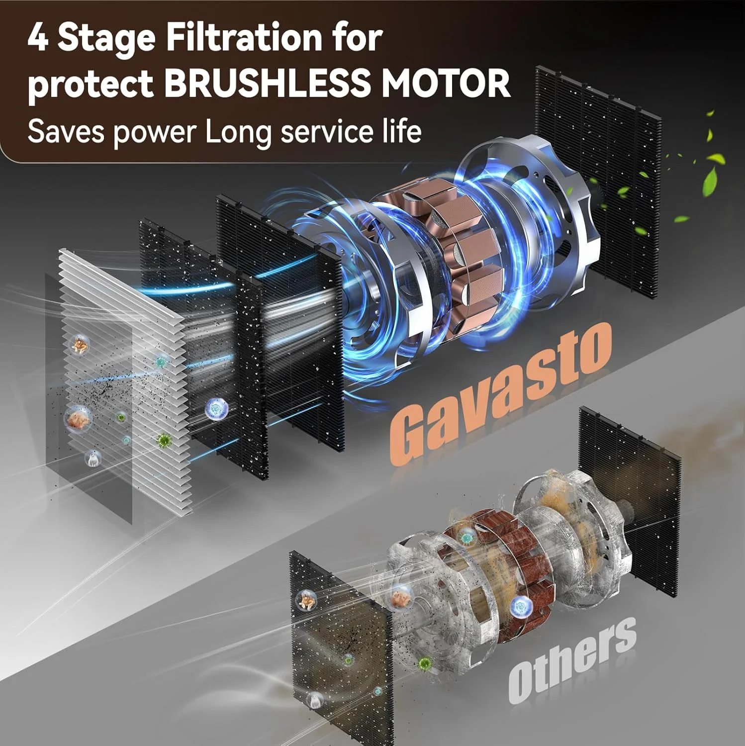 جاروبرقی سطلی اتوماتیک بدون لمس GAVASTO Pro - فوق العاده سریع و قدرتمند - عالی برای جارو کردن موی حیوانات خانگی، مواد غذایی، خاک و آشغال آشپزخانه، سطل زباله جاروبرقی سطلی، بدون کیسه، سنسورهای خودکار، 1500 وات - مشکی جاروبرقی سطلی اتوماتیک بدون لمس GAVASTO Pro - فوق العاده سریع و قدرتمند - عالی برای جارو کردن موی حیوانات خانگی، مواد غذایی، خاک و آشغال آشپزخانه، سطل زباله جاروبرقی سطلی، بدون کیسه، سنسورهای خودکار، 1500 وات - مشکی