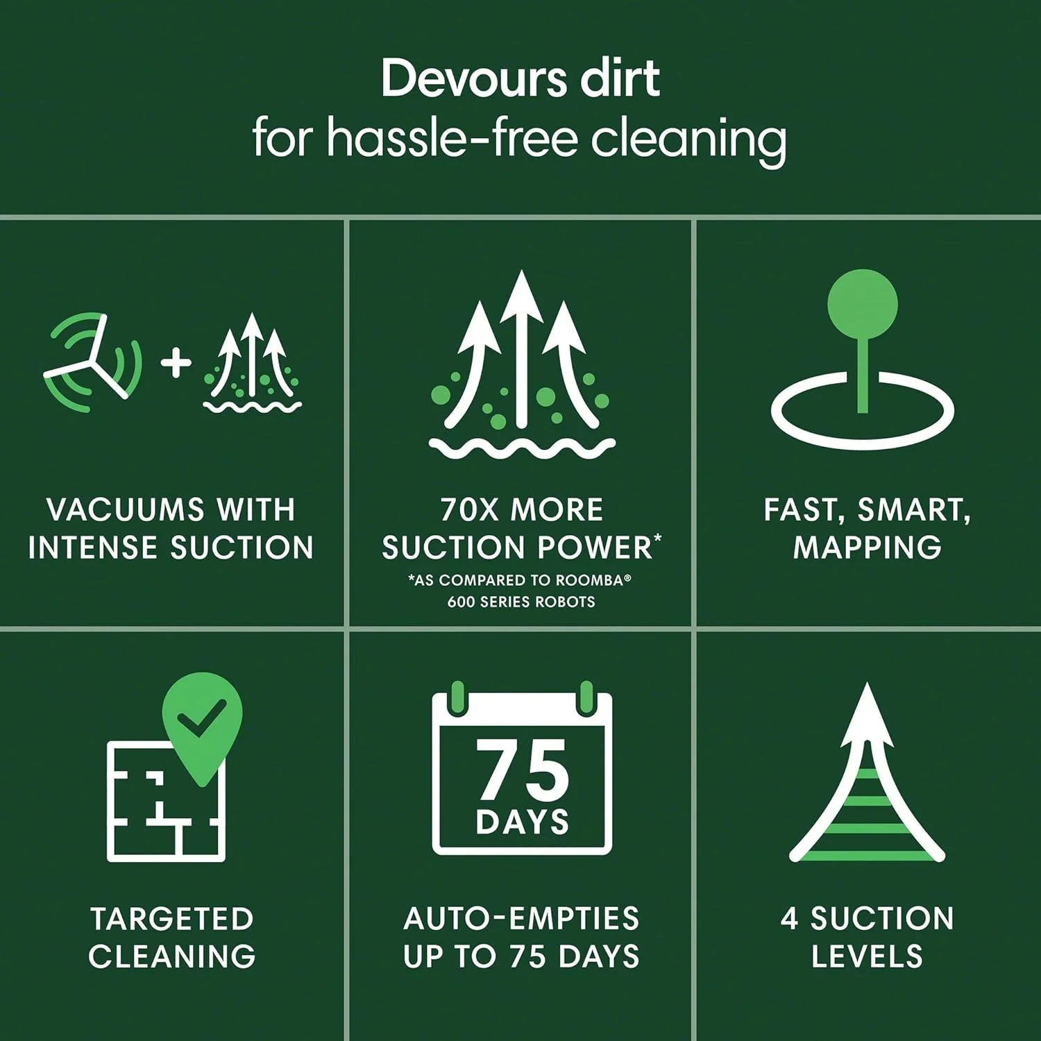 iRobot Roomba 105 Vac Robot Vacuum with AutoEmpty Dock - Self-Empties for 75 Days, Easy to use, Intense Power-Lifting Suction, LiDAR Navigation, Multi-Surface Cleaning, Cleans in Neat Rows iRobot Roomba 105 Vac Robot Vacuum with AutoEmpty Dock - Self-Empties for 75 Days, Easy to use, Intense Power-Lifting Suction, LiDAR Navigation, Multi-Surface Cleaning, Cleans in Neat Rows