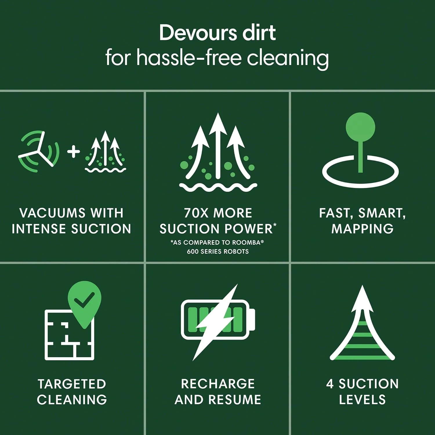 iRobot® Roomba® 105 Vac Robot Vacuum iRobot® Roomba® 105 Vac Robot Vacuum