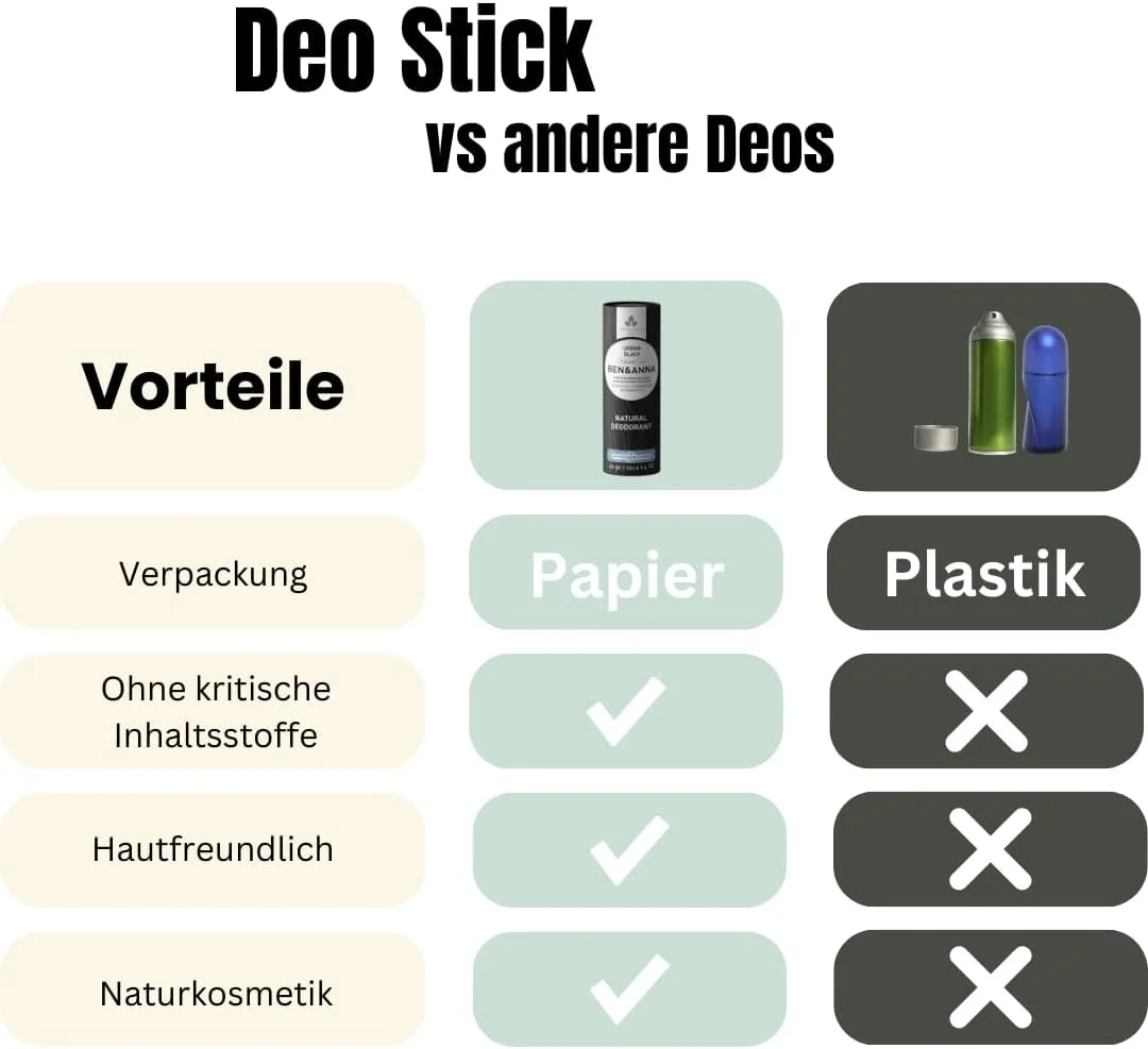 بن اند آنا اوربان بلک - استیک دئودورانت طبیعی برای آقایان و بانوان | لوازم آرایشی وگان و طبیعی | بسته بندی پایدار در تیوب کاغذی | ضد تعریق شدید | فاقد آلومینیوم (40 گرم (بسته 1 عددی) بن اند آنا اوربان بلک - استیک دئودورانت طبیعی برای آقایان و بانوان | لوازم آرایشی وگان و طبیعی | بسته بندی پایدار در تیوب کاغذی | ضد تعریق شدید | فاقد آلومینیوم (40 گرم (بسته 1 عددی)