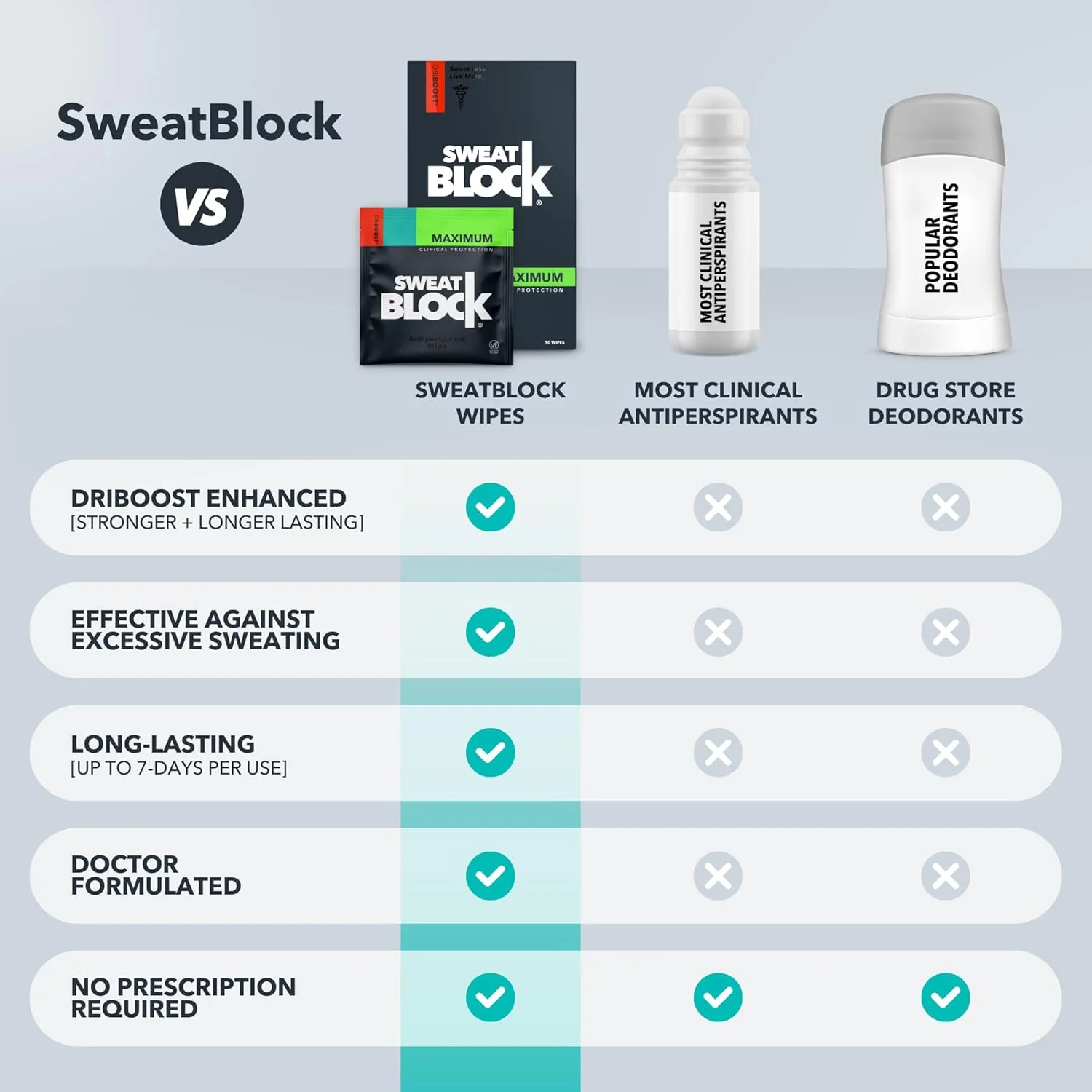 دستمال مرطوب ضد تعریق قوی SweatBlock با فناوری DRIBOOST - درمان هایپرهیدروزیس و تعریق بیش از حد برای مردان، زنان و نوجوانان - 7 روز محافظت در هر دستمال - تست شده توسط متخصص پوست، بدون عطر، 10 عدد دستمال مرطوب ضد تعریق قوی SweatBlock با فناوری DRIBOOST - درمان هایپرهیدروزیس و تعریق بیش از حد برای مردان، زنان و نوجوانان - 7 روز محافظت در هر دستمال - تست شده توسط متخصص پوست، بدون عطر، 10 عدد