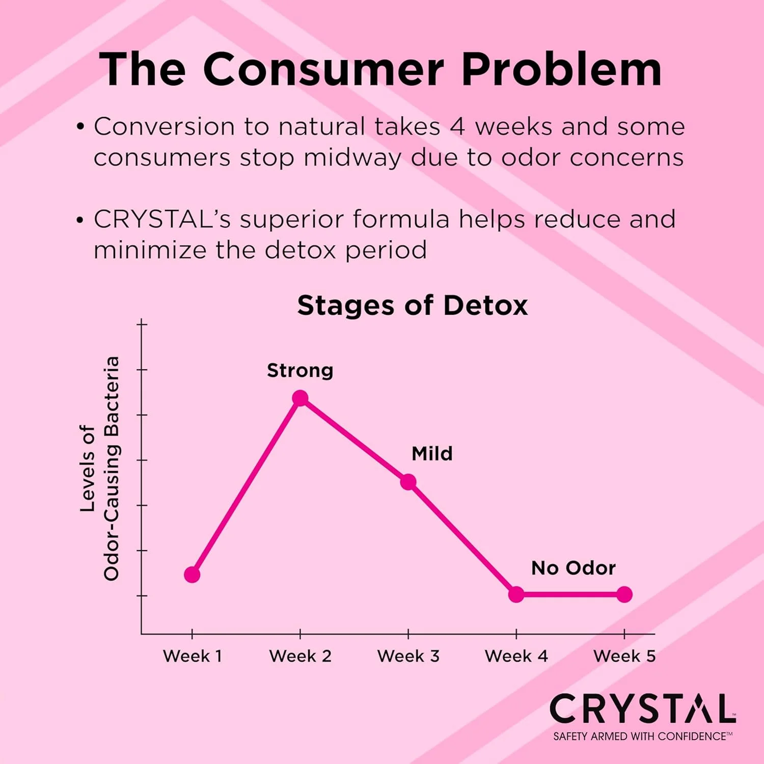 کریستال، دئودورانت جامد، اسطوخودوس + رزماری، 70 گرم کریستال، دئودورانت جامد، اسطوخودوس + رزماری، 70 گرم