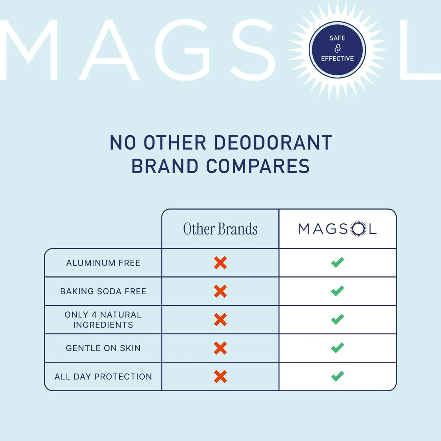 دئودورانت منیزیم ارگانیک MagSol (یاس 90 میلی لیتر) - 90 میلی لیتر (80 گرم) (یاس 90 میلی لیتر) دئودورانت منیزیم ارگانیک MagSol (یاس 90 میلی لیتر) - 90 میلی لیتر (80 گرم) (یاس 90 میلی لیتر)