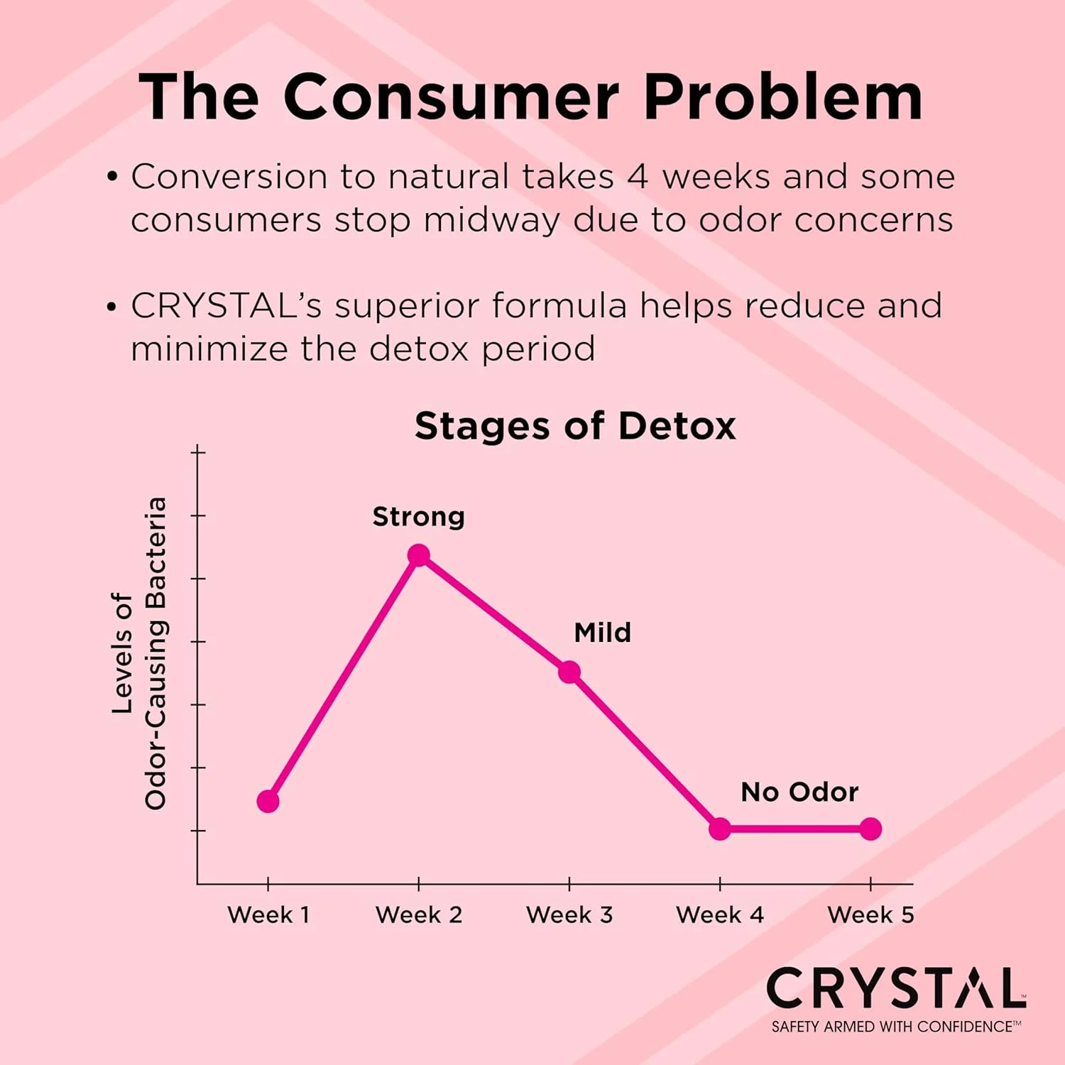 دئودورانت جامد منیزیم کریستال، دئودورانت طبیعی بدون آلومینیوم و غیر تحریک کننده برای آقایان و بانوان، به طور ایمن و موثر با بوی بد مبارزه می کند، بدون جوش شیرین، نمک دریا + مریم گلی، 70 گرم