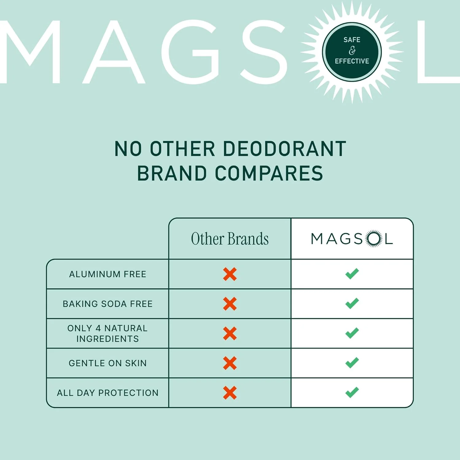 دئودورانت طبیعی MagSol Organics برای مردان - دئودورانت بدون آلومینیوم برای مردان، 4 ماده تشکیل دهنده، 2 عدد (صندل و هانتر) دئودورانت طبیعی MagSol Organics برای مردان - دئودورانت بدون آلومینیوم برای مردان، 4 ماده تشکیل دهنده، 2 عدد (صندل و هانتر)