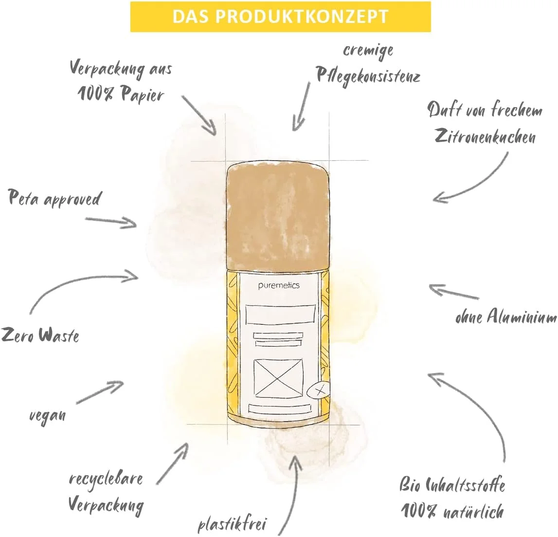 استیک دئودورانت بدون پلاستیک puremetics مدل "لیمو" ارگانیک، 100% طبیعی، وگان و بدون پلاستیک | دارای گواهی ارگانیک | دئودورانت جامد | قلم دئودورانت | بدون پلاستیک استیک دئودورانت بدون پلاستیک puremetics مدل "لیمو" ارگانیک، 100% طبیعی، وگان و بدون پلاستیک | دارای گواهی ارگانیک | دئودورانت جامد | قلم دئودورانت | بدون پلاستیک
