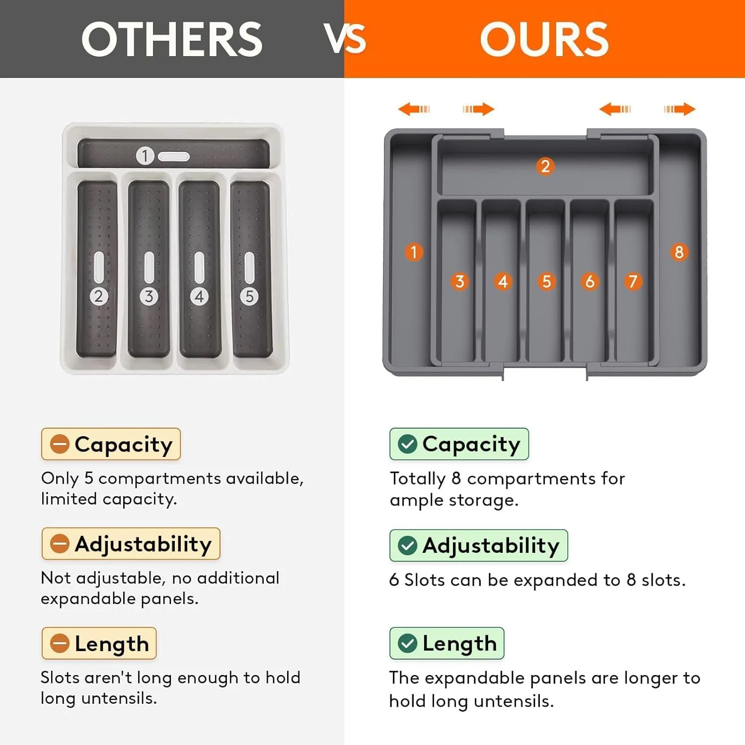 ارگانایزر کشو لوازم نقره ای، سینی لوازم آشپزخانه قابل گسترش، نگهدارنده کارد و چنگال و قاشق بدون BPA، نگهدارنده پلاستیکی قابل تنظیم برای قاشق، چنگال، چاقو (سفید)