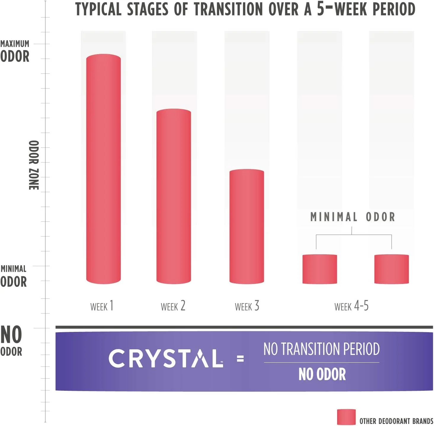 دئودورانت جامد منیزیم کریستال اسنس، دئودورانت طبیعی بدون آلومینیوم و بدون ایجاد حساسیت برای آقایان و بانوان، به طور ایمن و موثر با بوی بد مبارزه می کند، بدون جوش شیرین، زغال چوب و درخت چای، 70 گرم
