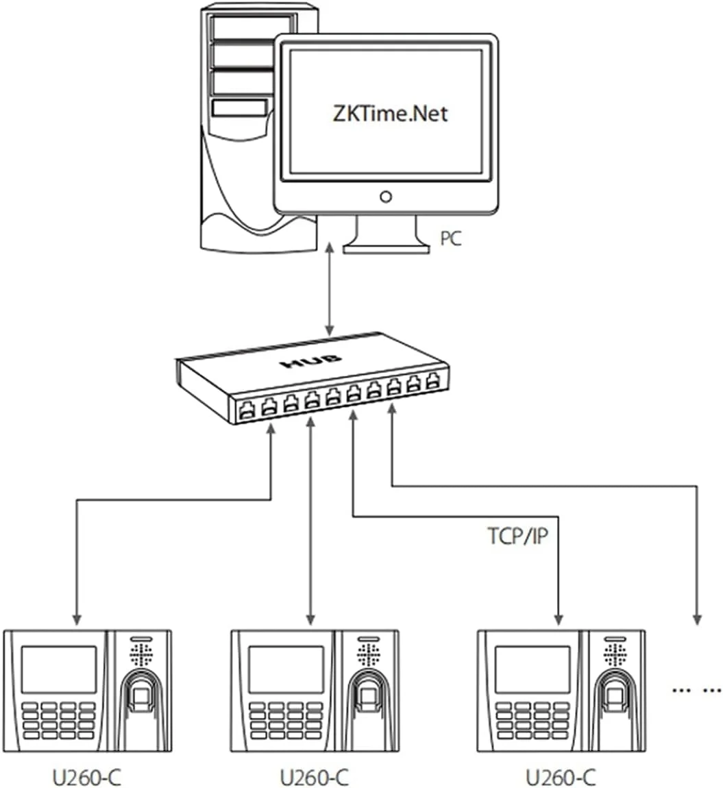 TTGLRT Time Cards Biometric Fingerprint Time Attendance System Clock Recorder Employee Recognition Device Electronic Machine for Small Business(U260 Id) TTGLRT Time Cards Biometric Fingerprint Time Attendance System Clock Recorder Employee Recognition Device Electronic Machine for Small Business(U260 Id)