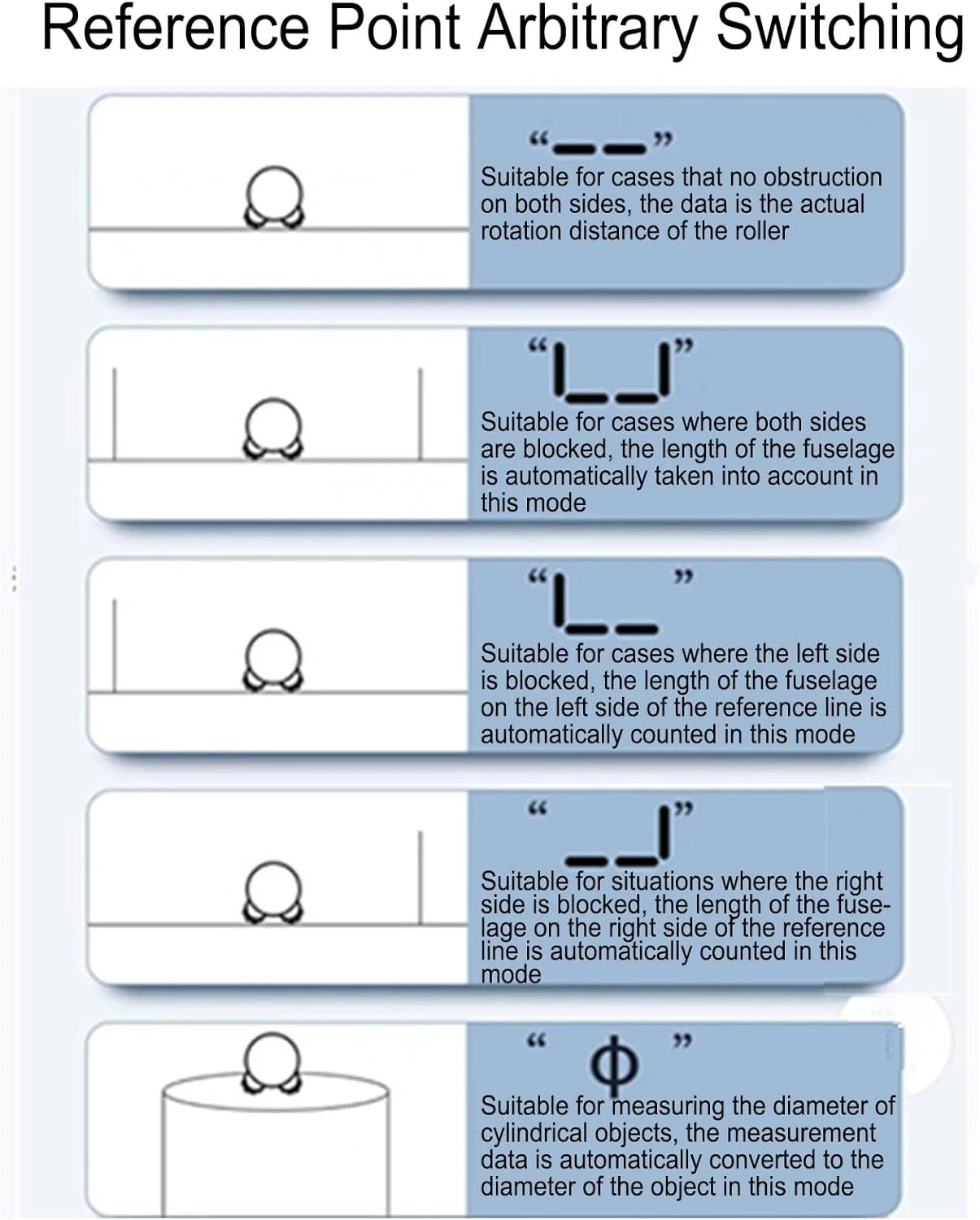 متر نواری دیجیتال BROLEO، خط کش غلتکی الکترونیکی 200 متری با نمایشگر LCD، ابزار اندازه گیری غلتکی از راه دور قابل شارژ USB برای شکل های صاف، منحنی، قطر و اشکال نامنظم متر نواری دیجیتال BROLEO، خط کش غلتکی الکترونیکی 200 متری با نمایشگر LCD، ابزار اندازه گیری غلتکی از راه دور قابل شارژ USB برای شکل های صاف، منحنی، قطر و اشکال نامنظم