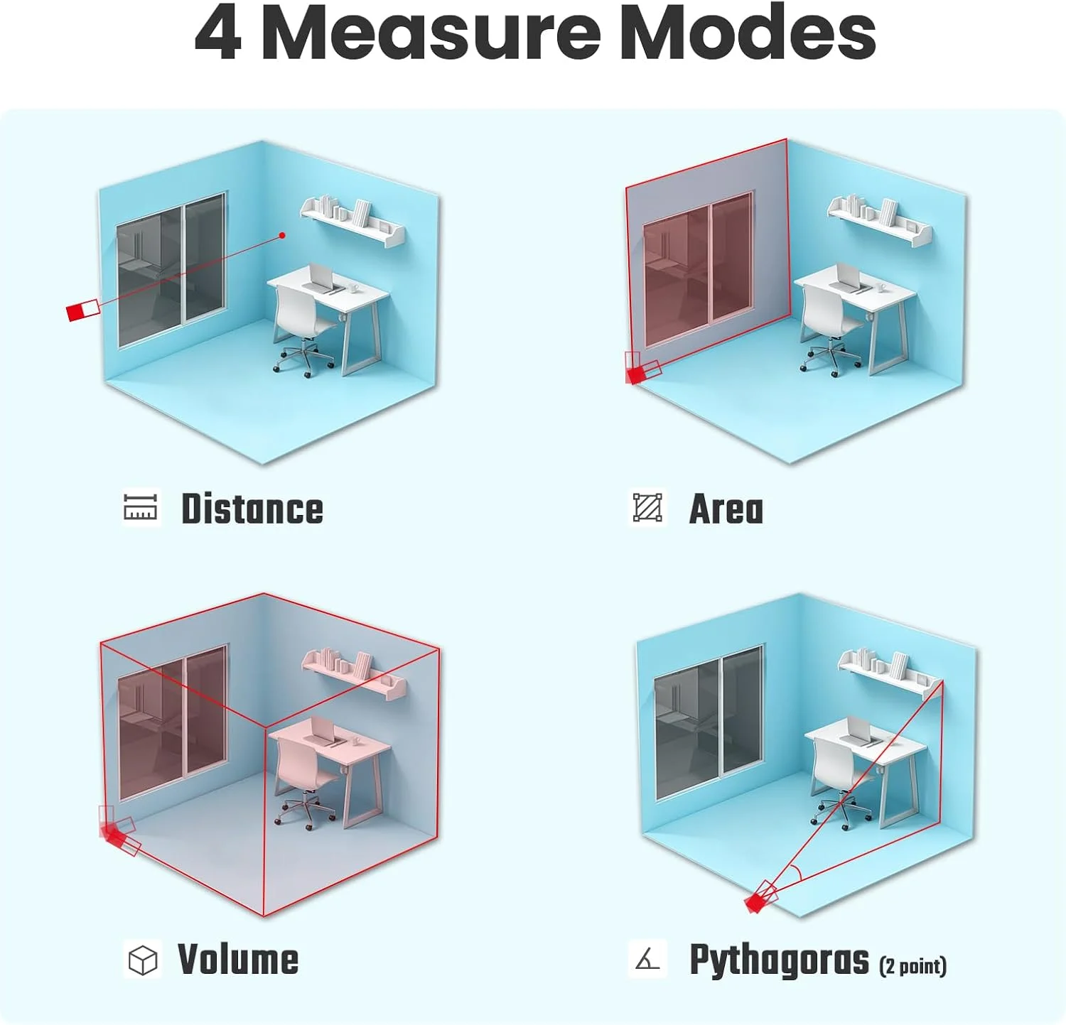 متر لیزری ACEGMET با اپلیکیشن موبایل، ابزار اندازه گیری لیزری 70 متری با 2 تراز حبابی، بلوتوث، صفحه نمایش LCD با نور پس زمینه، ضد آب IP54، حالت فیثاغورث برای فاصله، مساحت، حجم