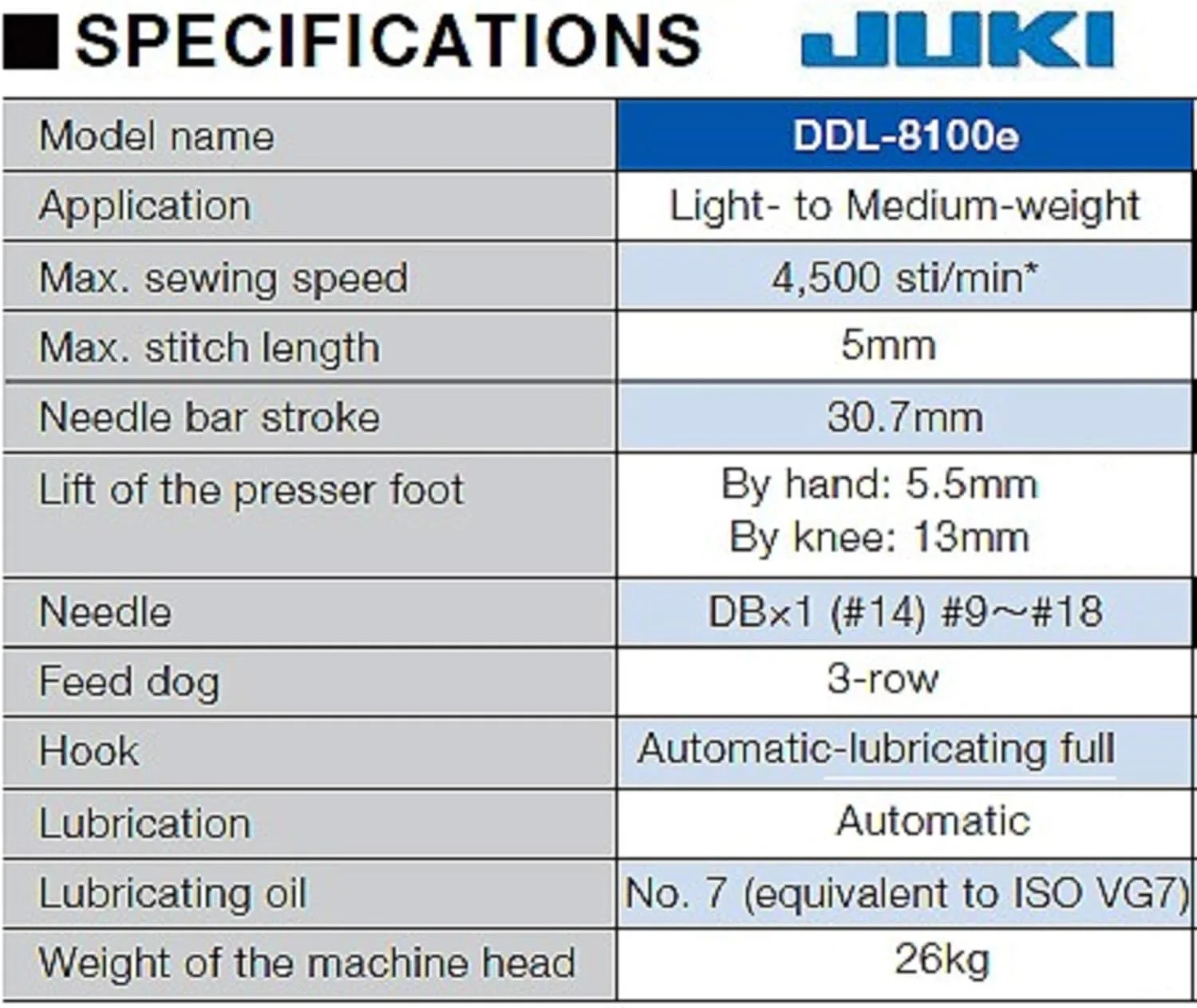 چرخ خیاطی صنعتی Juki، تک سوزنه، مدل DDL-8100، سفید، تا 4500 بخیه در دقیقه، فلزی