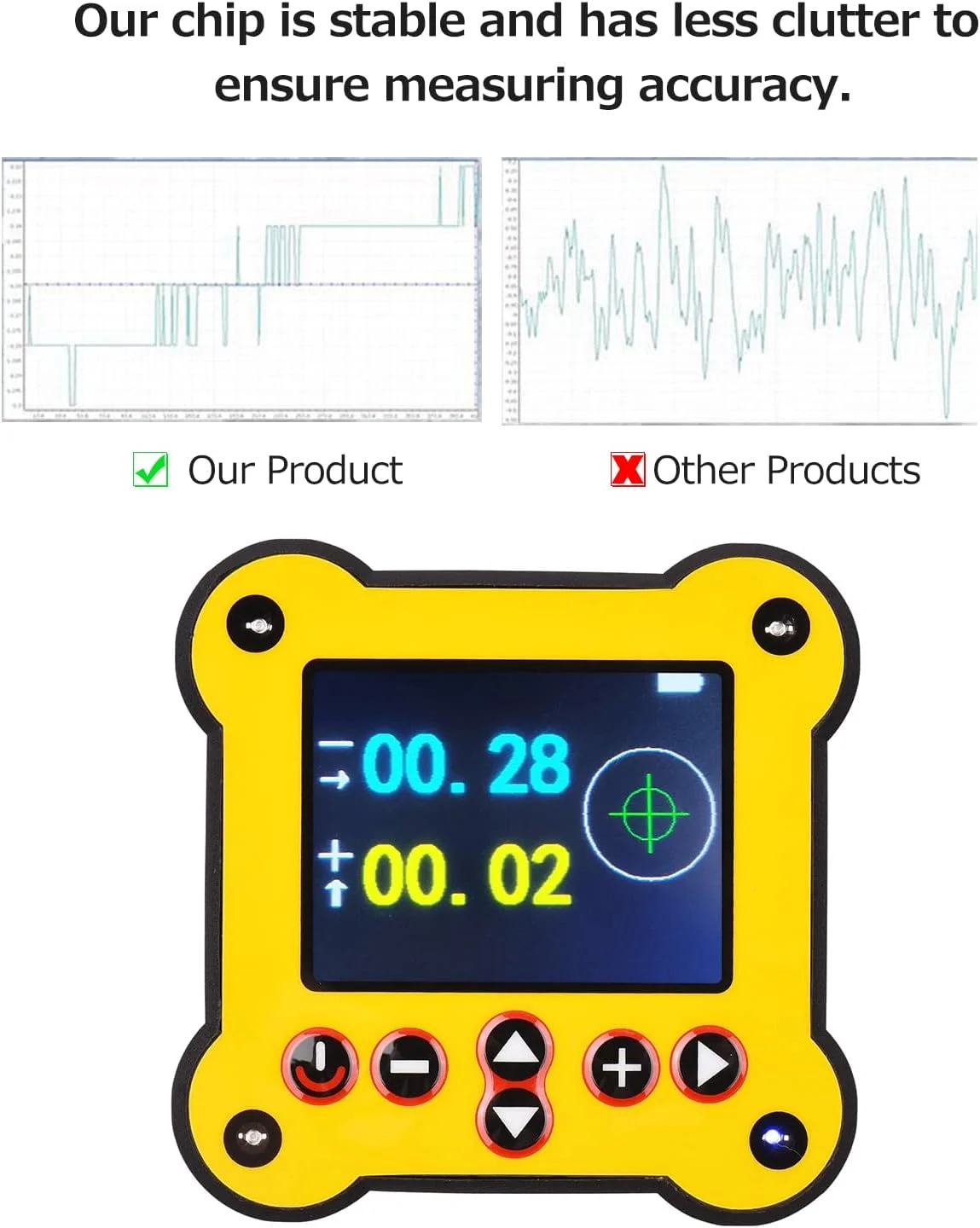 زاویه سنج دیجیتال دو محوره Morelian، جعبه تراز با دقت 0.02 درجه، با رابط کنترل خروجی، ابزار تسطیح الکتریکی برای ماشین آلات نجاری و ساخت و ساز