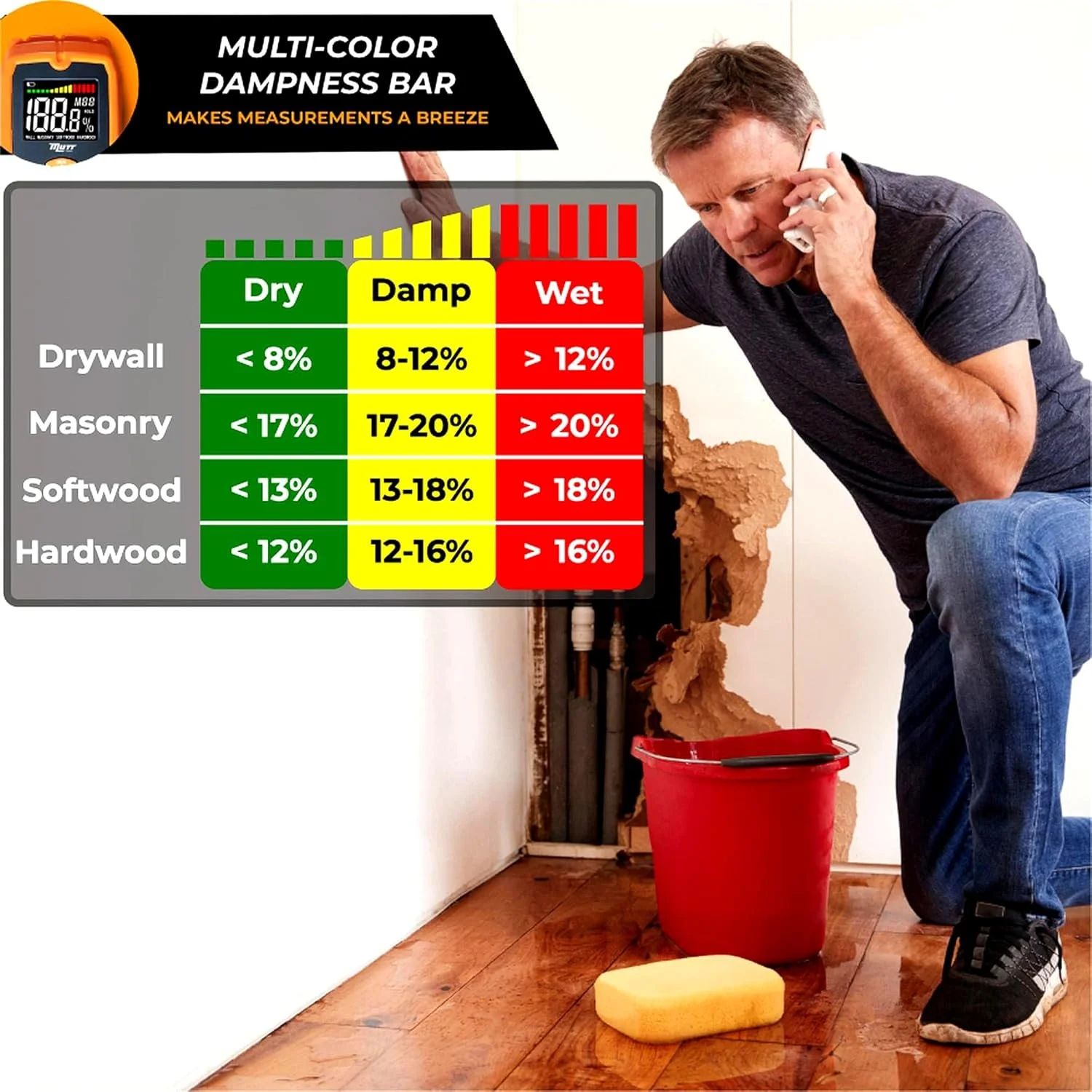رطوبت سنج بدون پین AMERICAN MUTT TOOLS | رطوبت سنج غیر مخرب چوب برای دیوارها، دیوار خشک، چوب و مصالح ساختمانی | رطوبت یاب برای دیوارها، سنسور رطوبت رطوبت سنج بدون پین AMERICAN MUTT TOOLS | رطوبت سنج غیر مخرب چوب برای دیوارها، دیوار خشک، چوب و مصالح ساختمانی | رطوبت یاب برای دیوارها، سنسور رطوبت