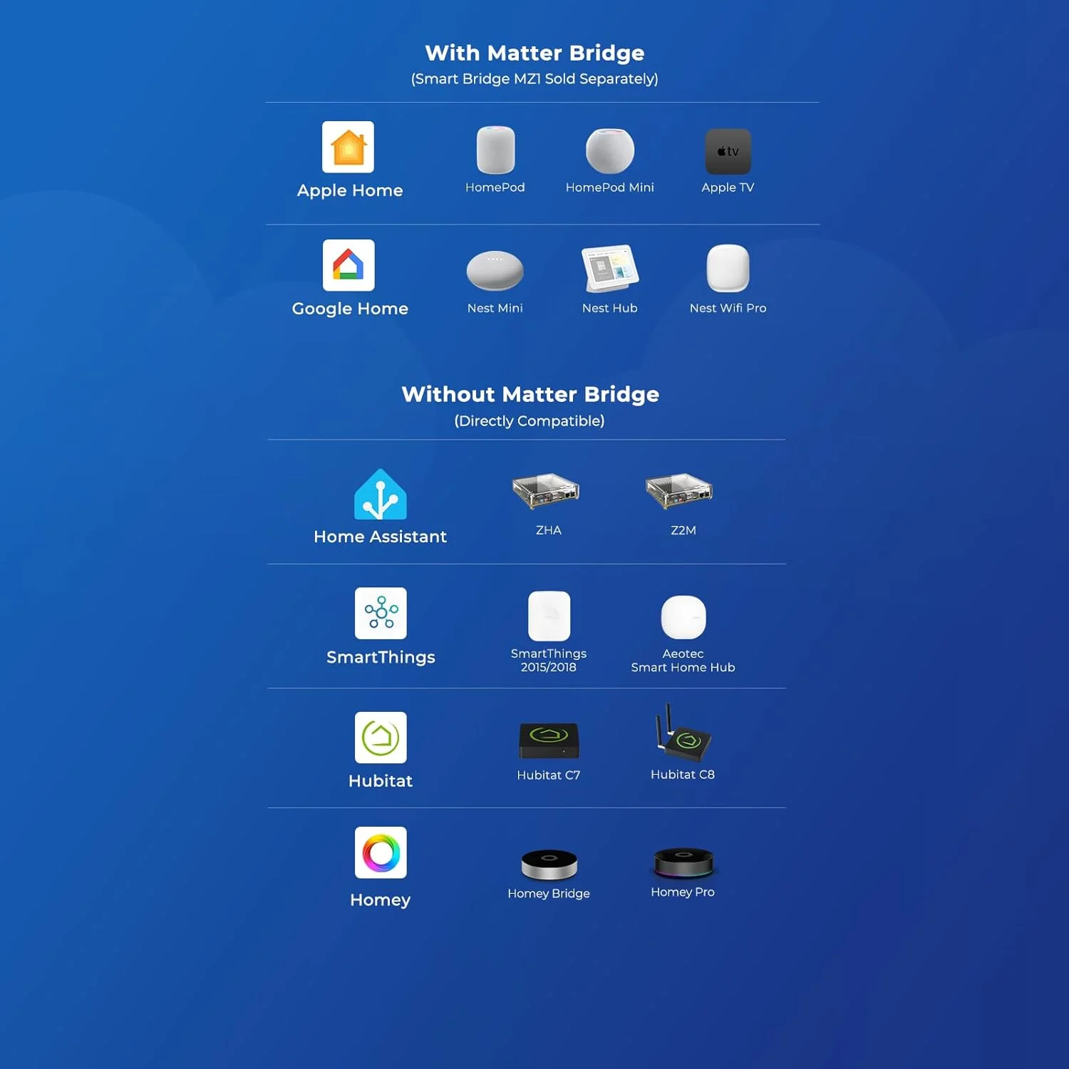 سنسور هوشمند رطوبت خاک THIRDREALITY بسته 3 عددی، نیاز به هاب Zigbee، پروب خازنی، رطوبت سنج/دماسنج برای کاشت باغ، سازگار با Homey، Hubitat، SmartThings، Home Assistant سنسور هوشمند رطوبت خاک THIRDREALITY بسته 3 عددی، نیاز به هاب Zigbee، پروب خازنی، رطوبت سنج/دماسنج برای کاشت باغ، سازگار با Homey، Hubitat، SmartThings، Home Assistant