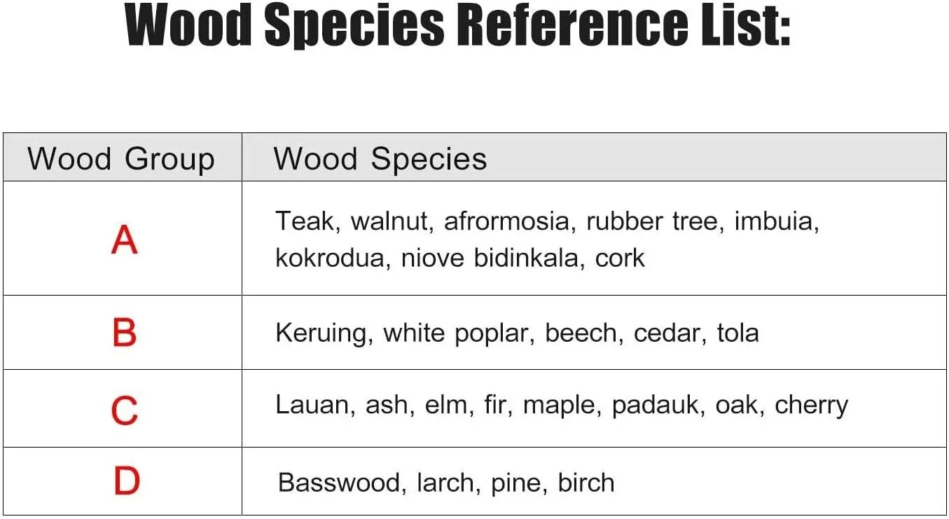رطوبت سنج چوب JJJ - رطوبت سنج چوب دیجیتال LCD با نور پس زمینه سبز، رطوبت یاب سوزنی برای تشخیص نشت آب و رطوبت